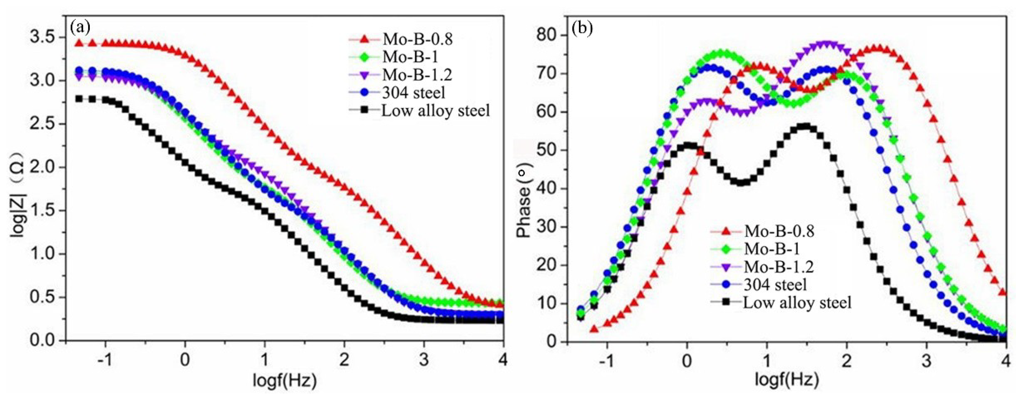 Coatings 09 00856 g011