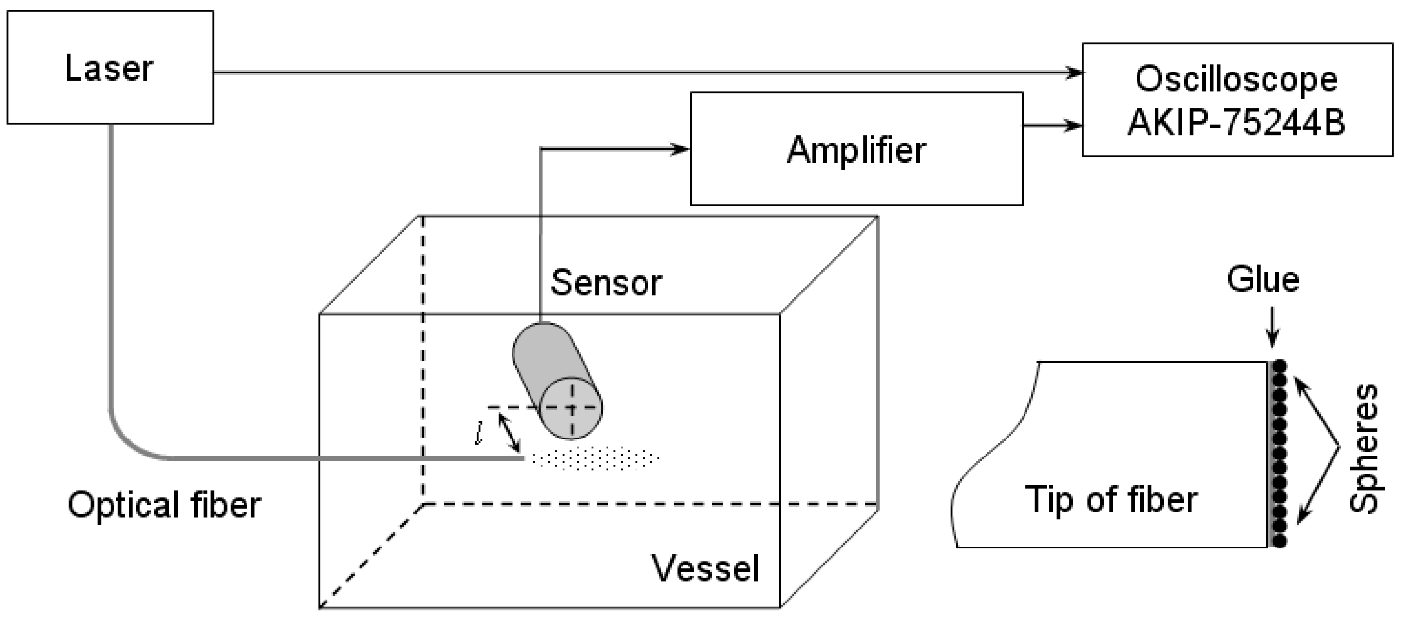 Coatings 09 00857 g001 Coatings 09 00857 g001