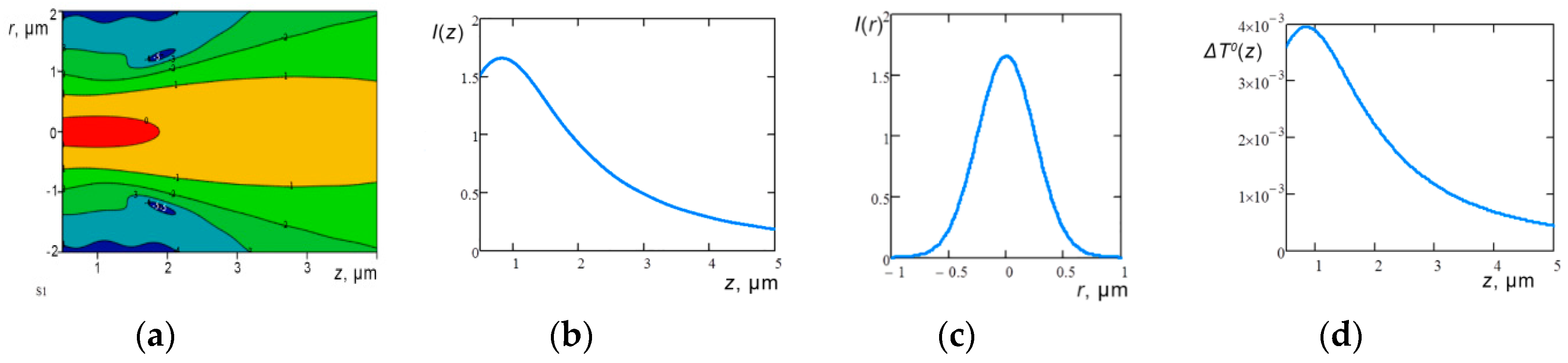 Coatings 09 00857 g006 Coatings 09 00857 g006