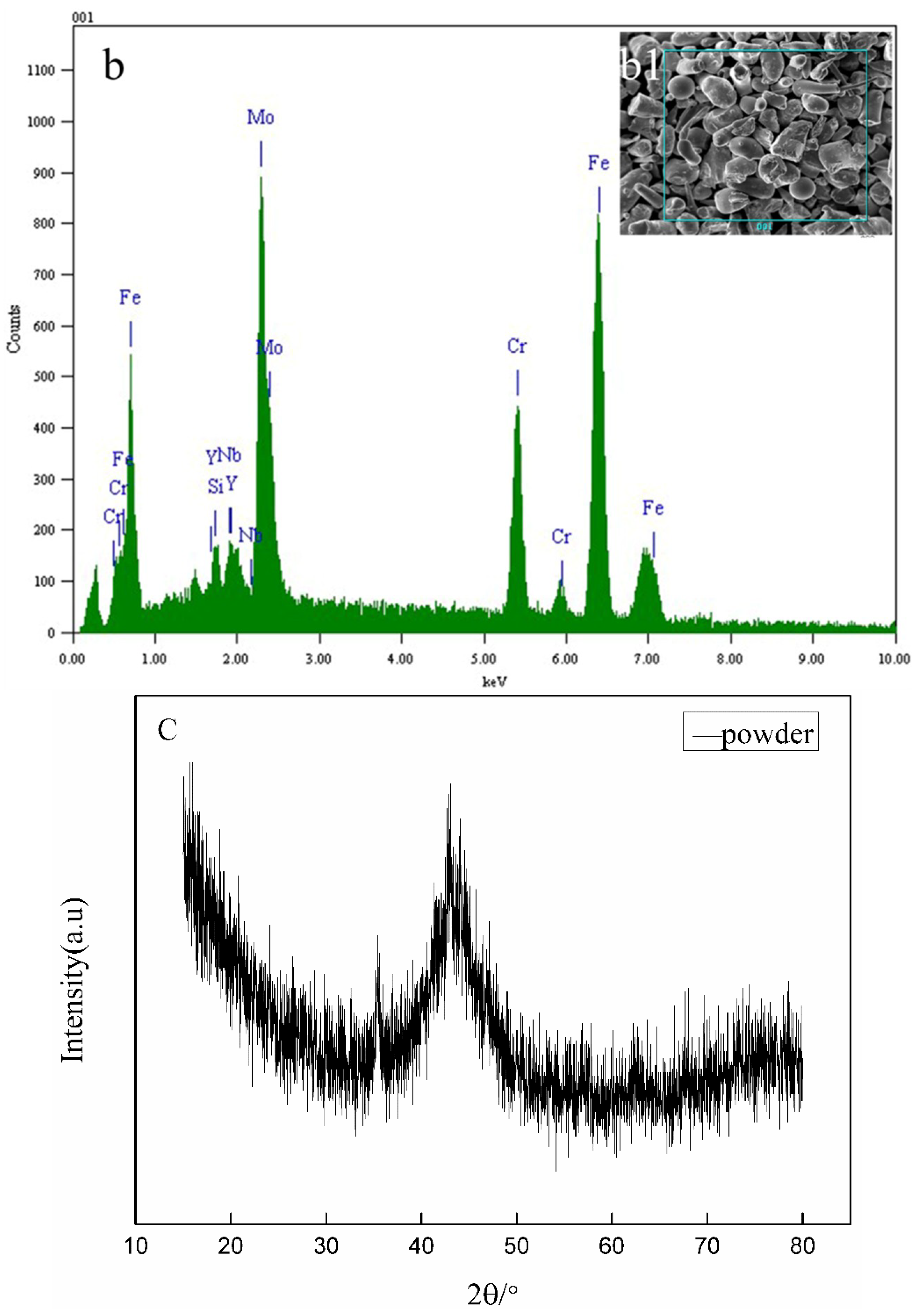 Coatings 09 00858 g001b Coatings 09 00858 g001b