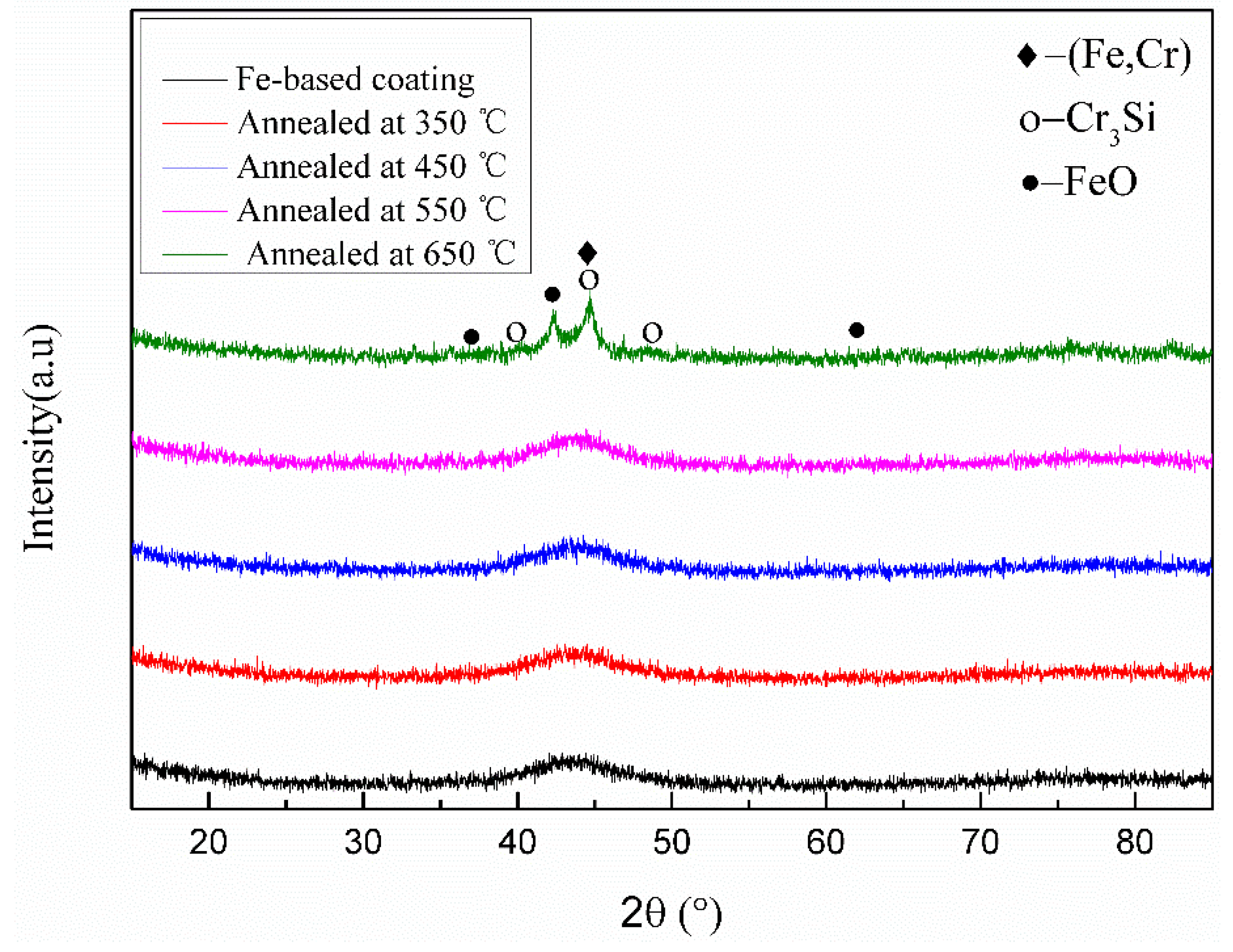 Coatings 09 00858 g003 Coatings 09 00858 g003