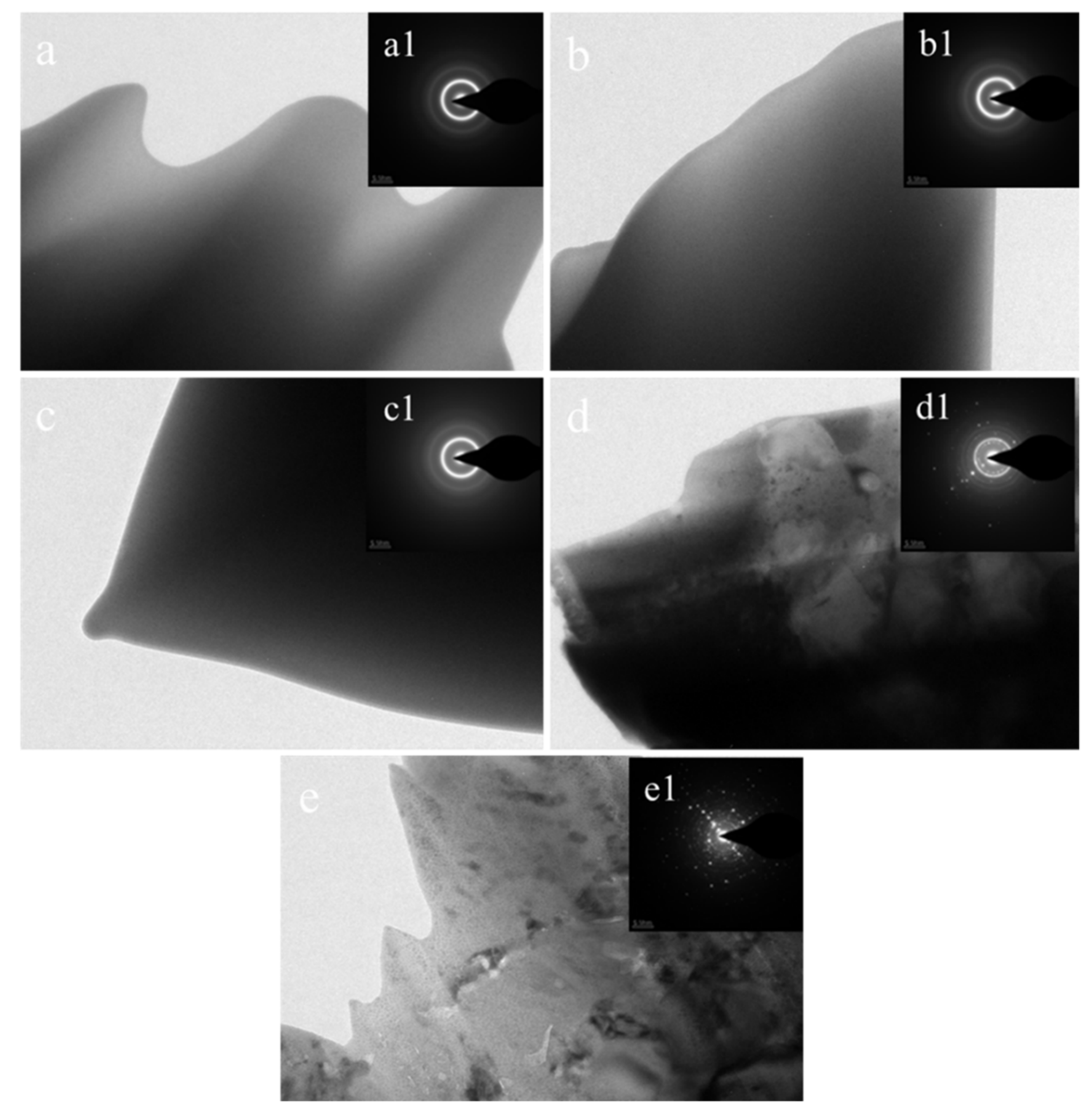 Coatings 09 00858 g004 Coatings 09 00858 g004