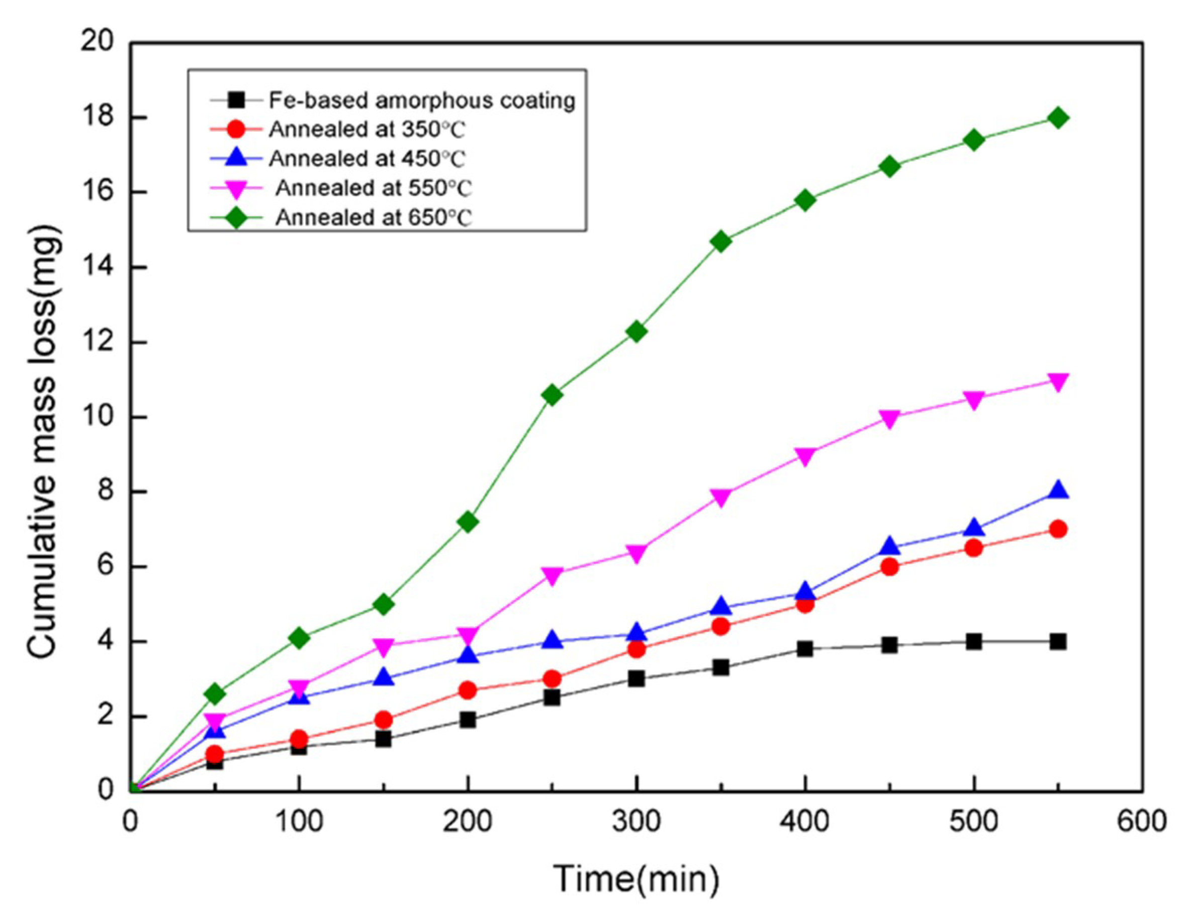 Coatings 09 00858 g007 Coatings 09 00858 g007