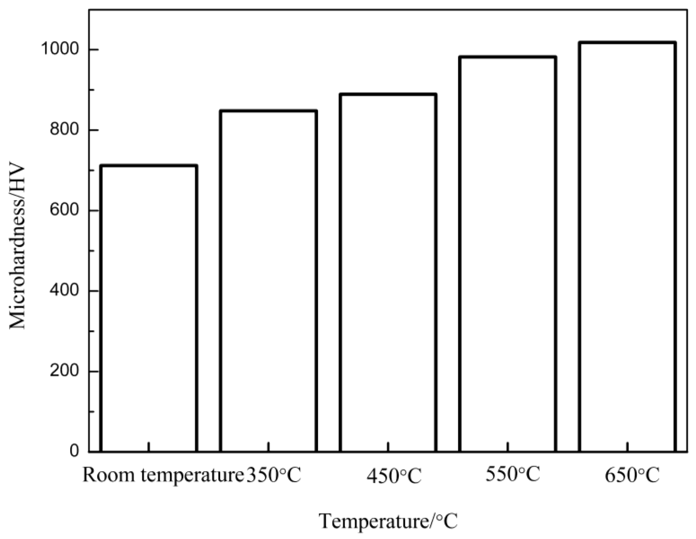 Coatings 09 00858 g008 Coatings 09 00858 g008