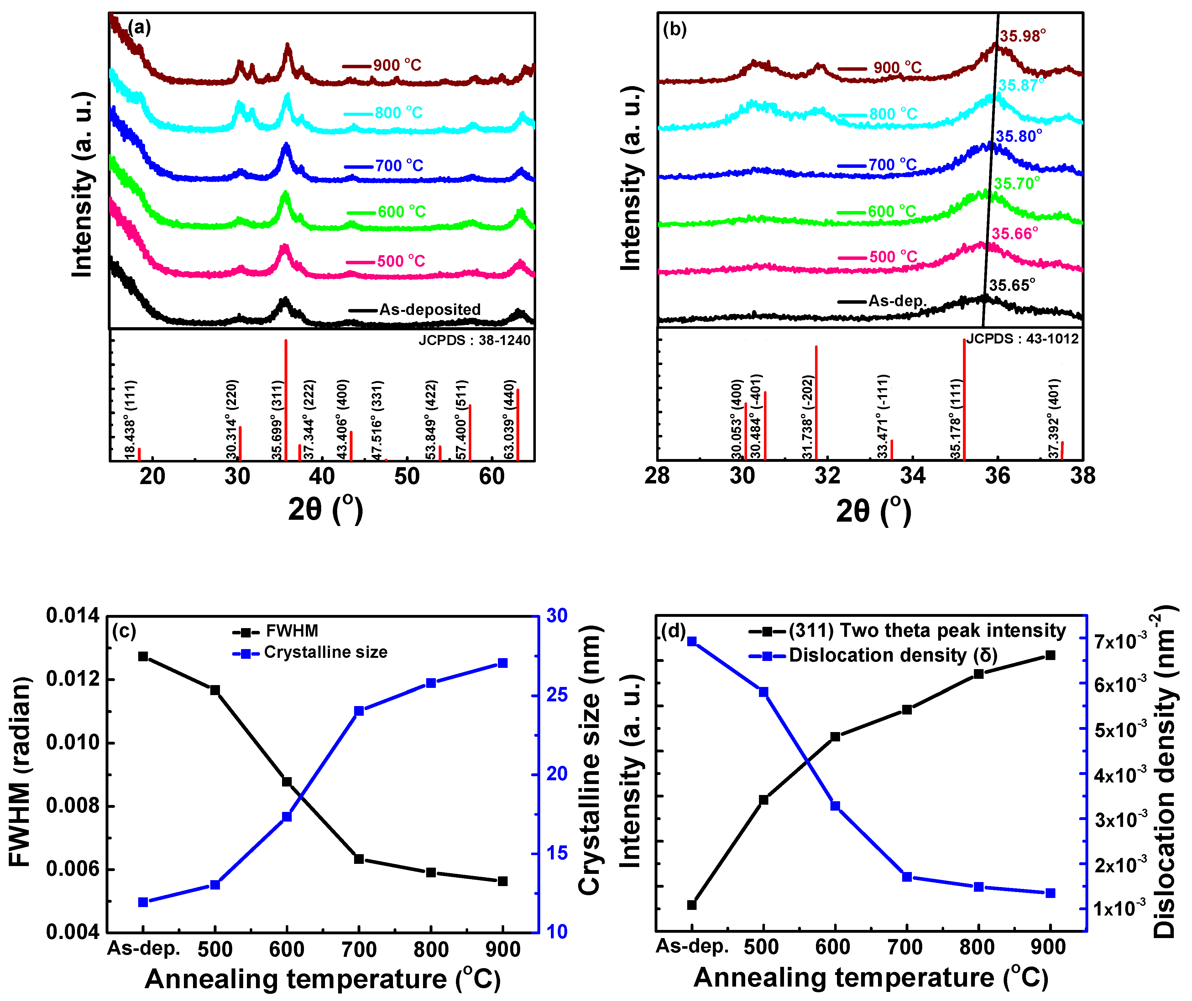 Coatings 09 00859 g001 Coatings 09 00859 g001