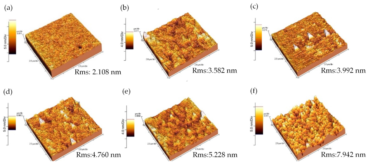Coatings 09 00859 g004 Coatings 09 00859 g004