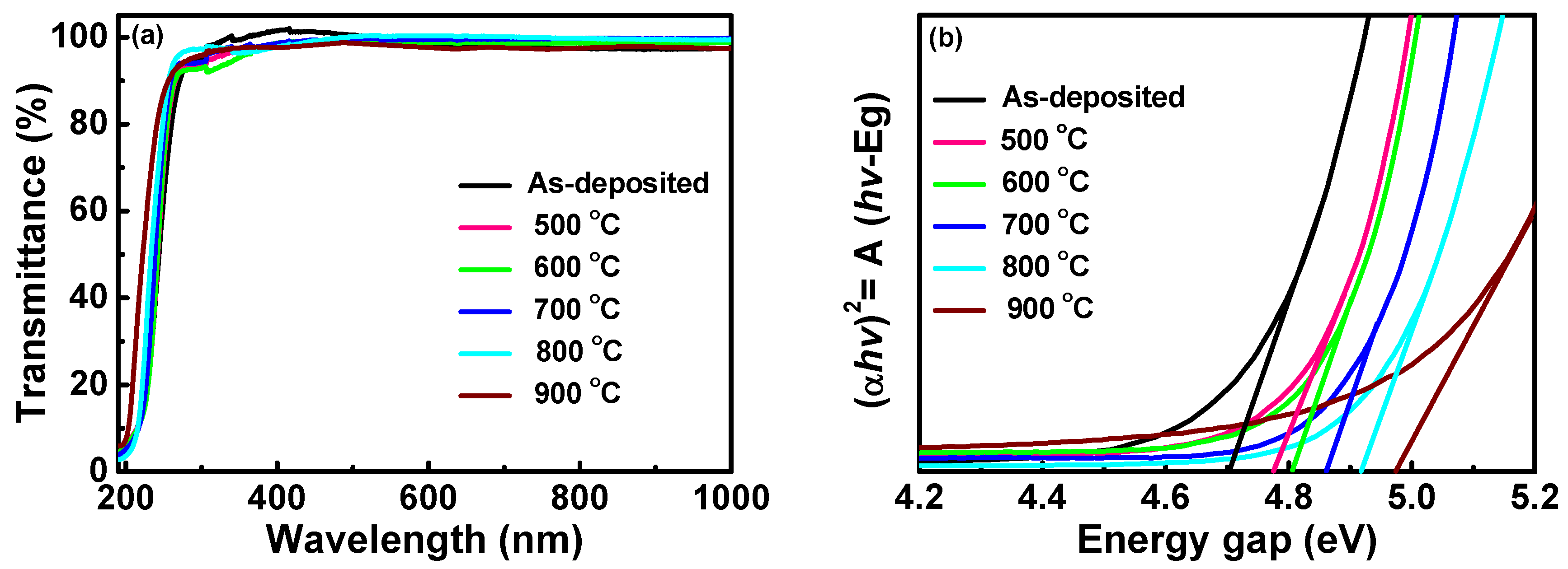 Coatings 09 00859 g006 Coatings 09 00859 g006