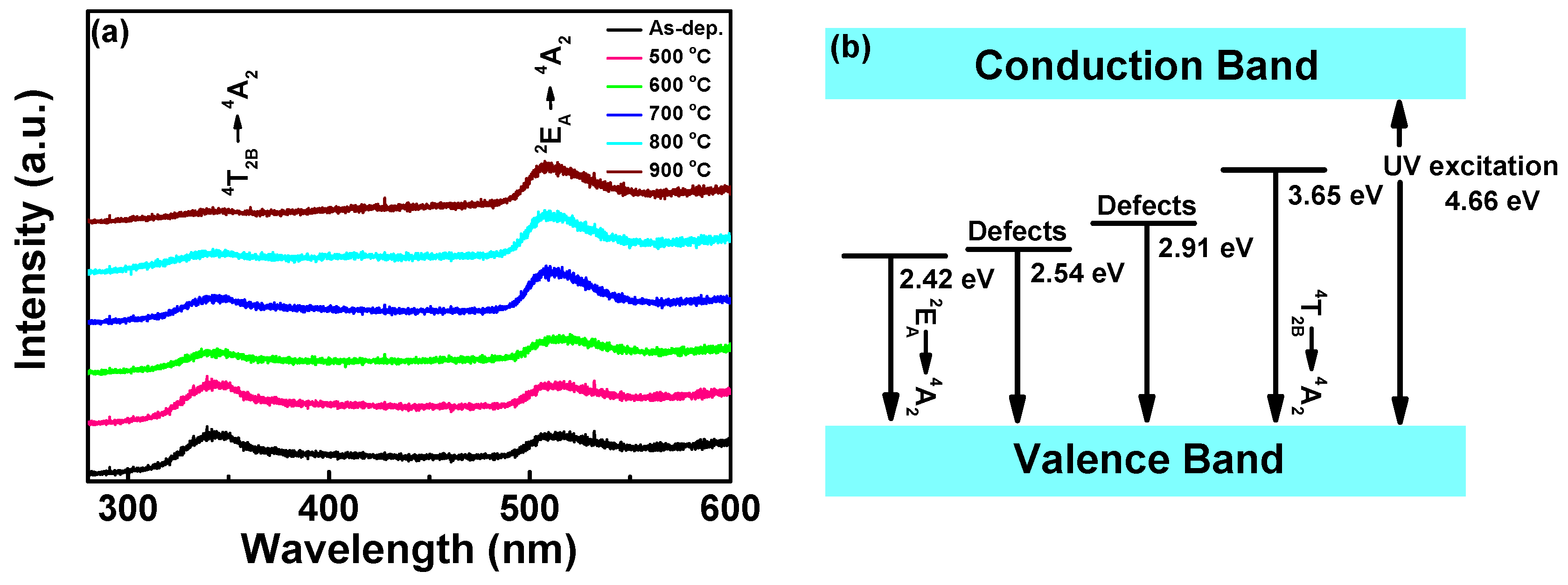Coatings 09 00859 g007 Coatings 09 00859 g007