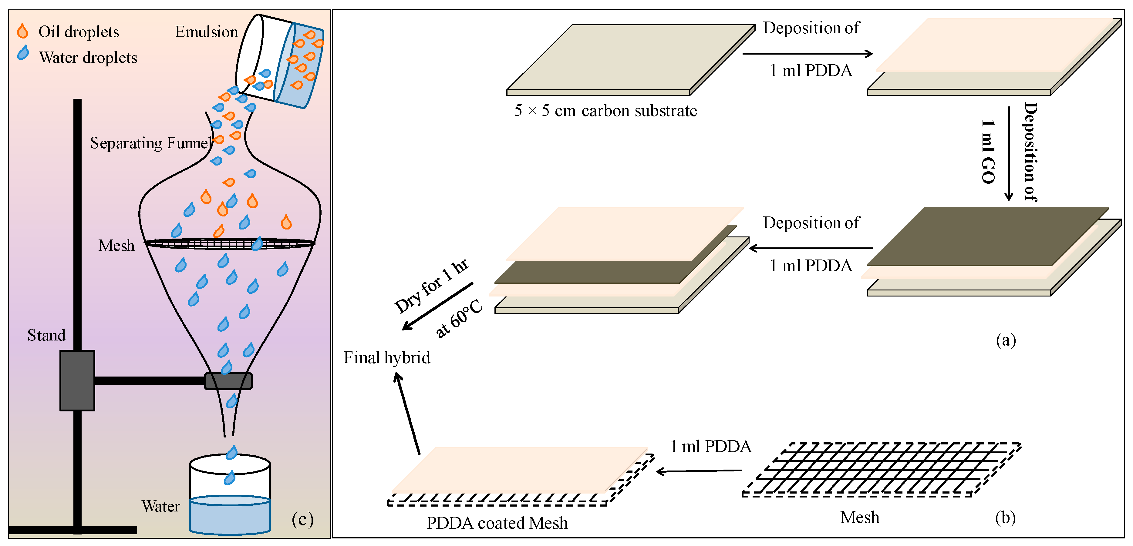 Coatings 09 00860 g001