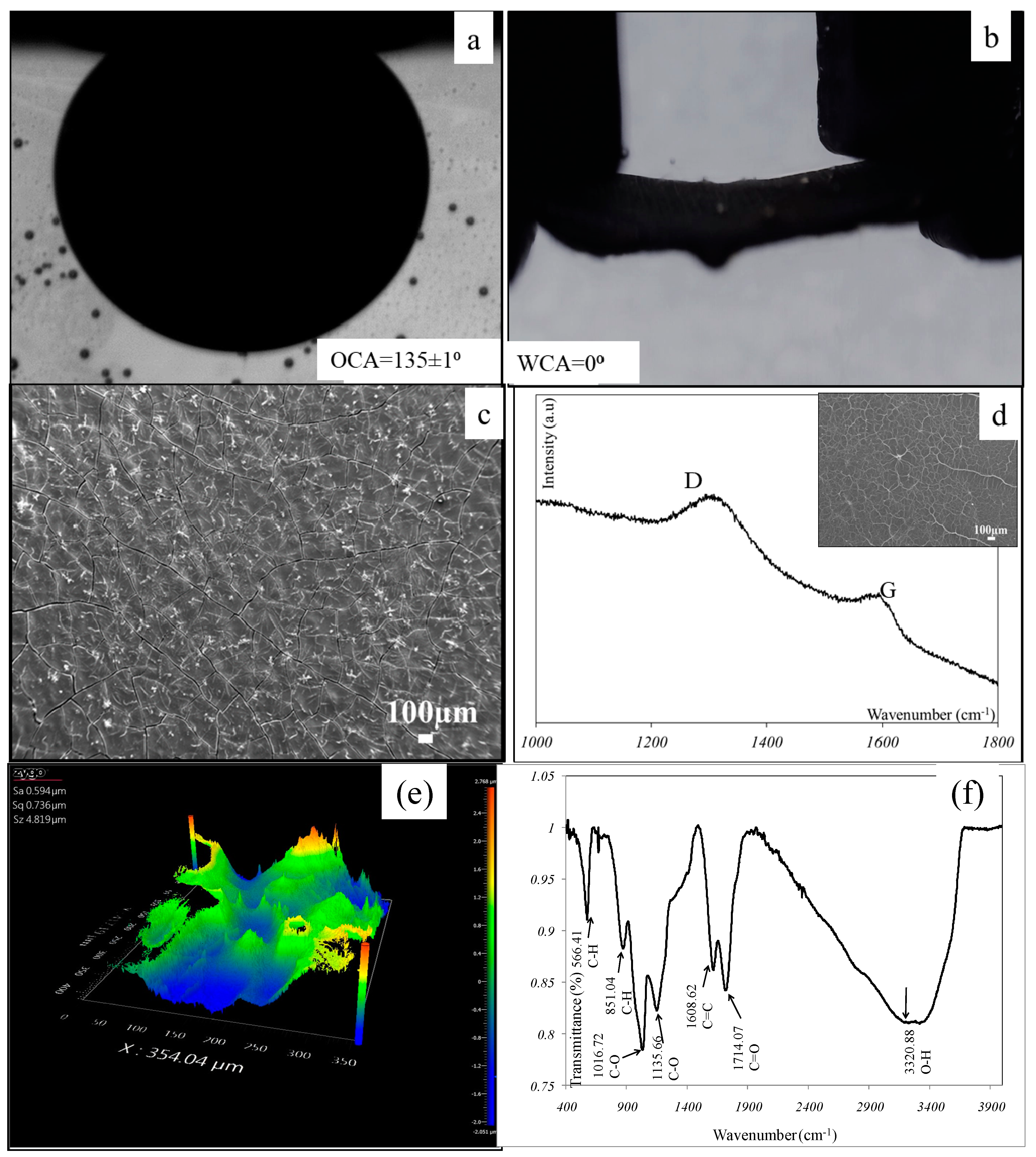 Coatings 09 00860 g002