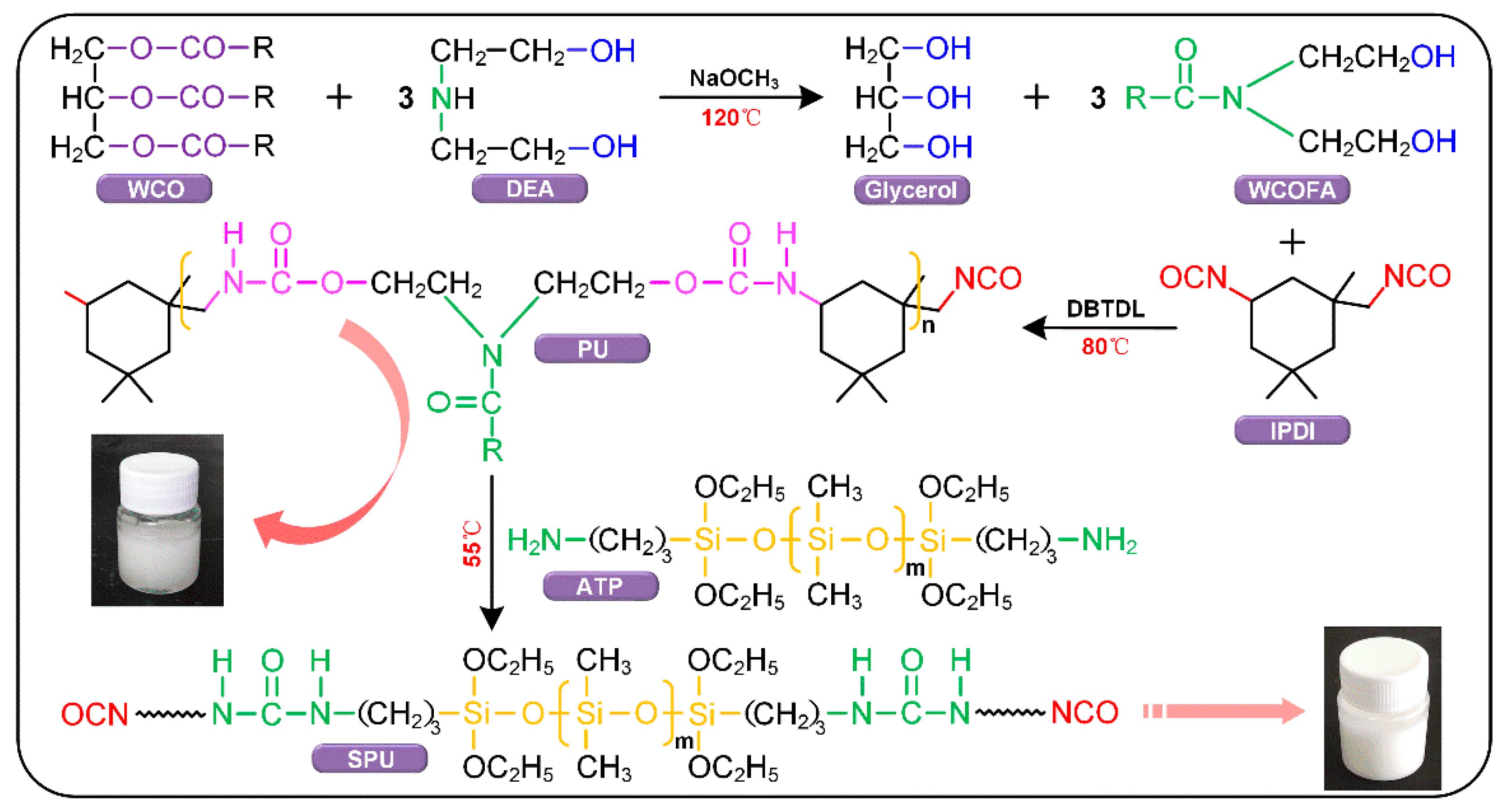 Coatings Free FullText Preparation and Performance Test of the