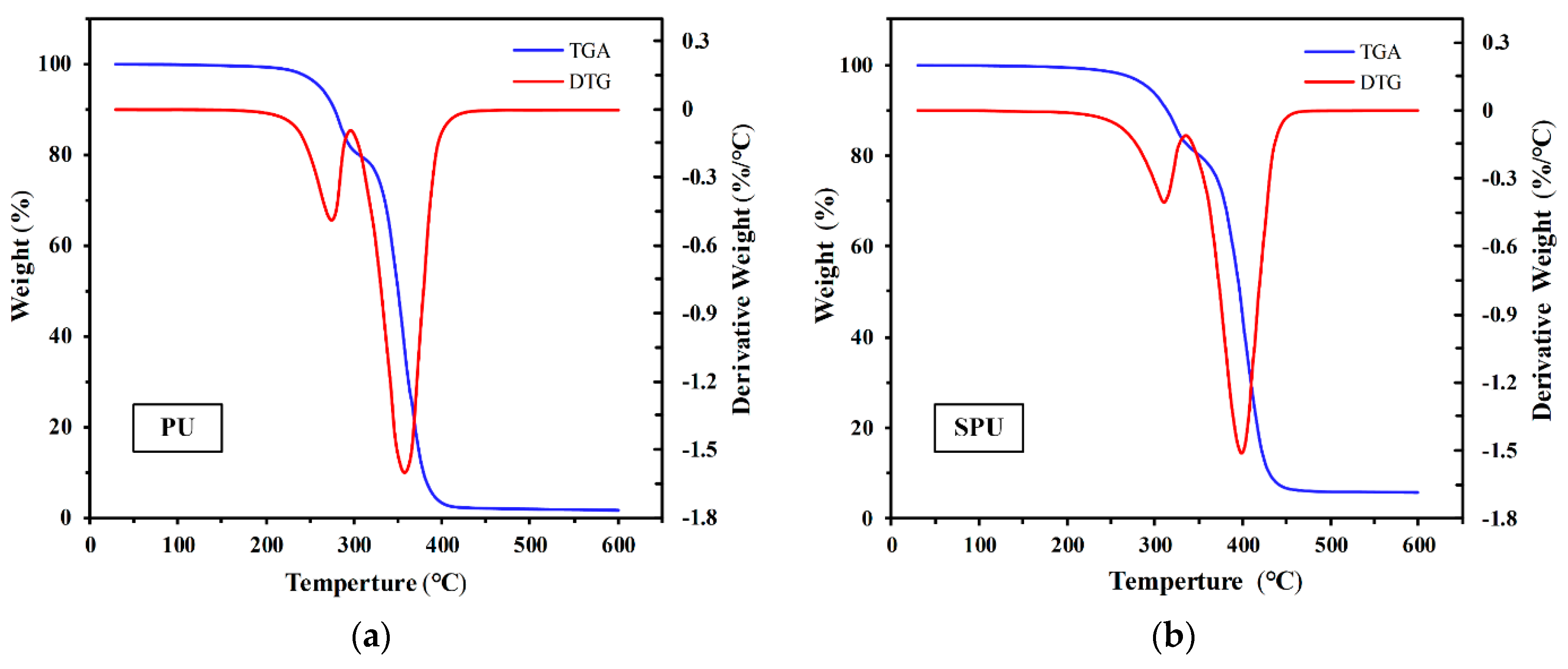 Coatings 09 00861 g005 Coatings 09 00861 g005