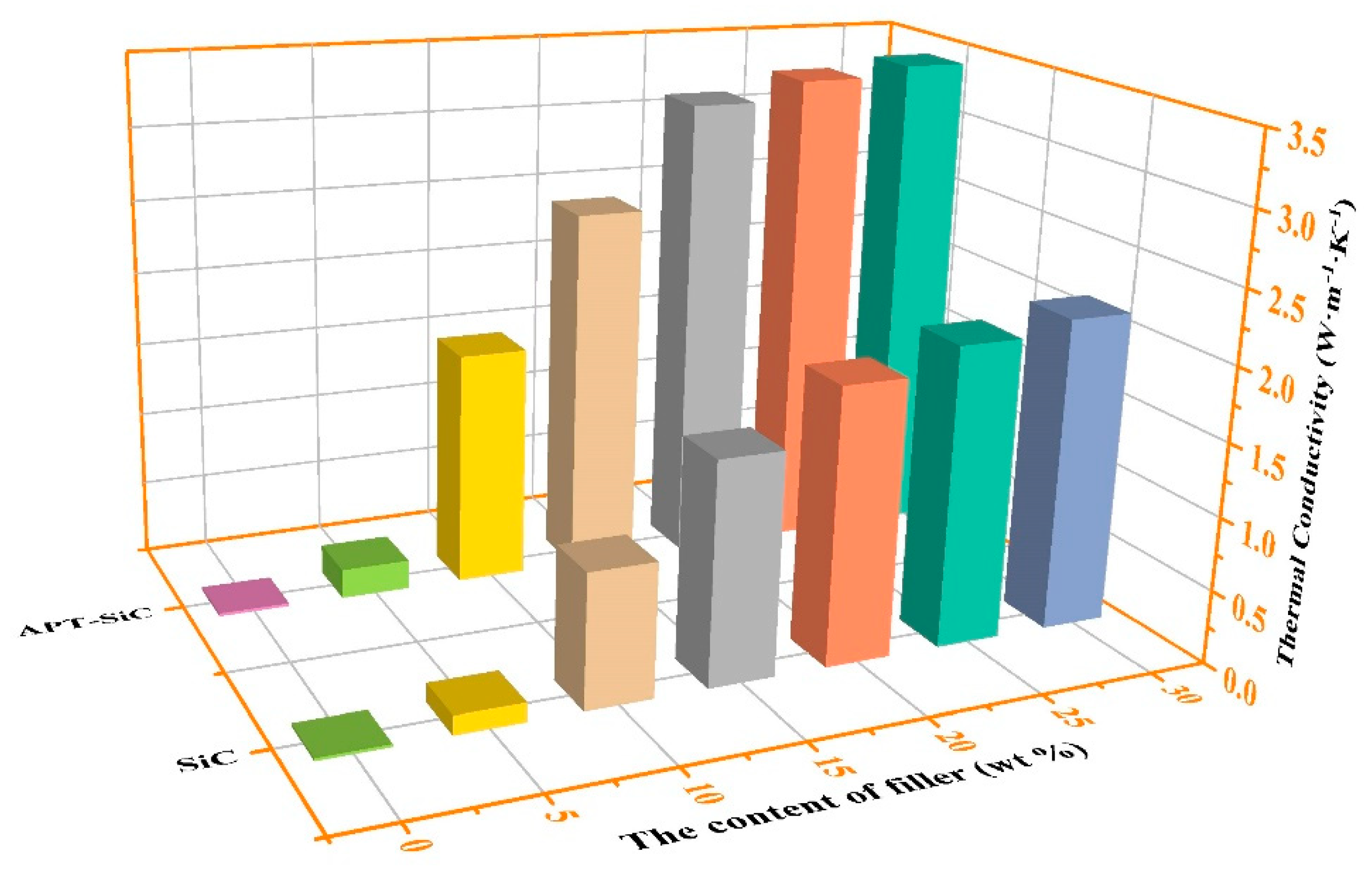 Coatings | Free Full-Text | Preparation and Performance Test of the ...