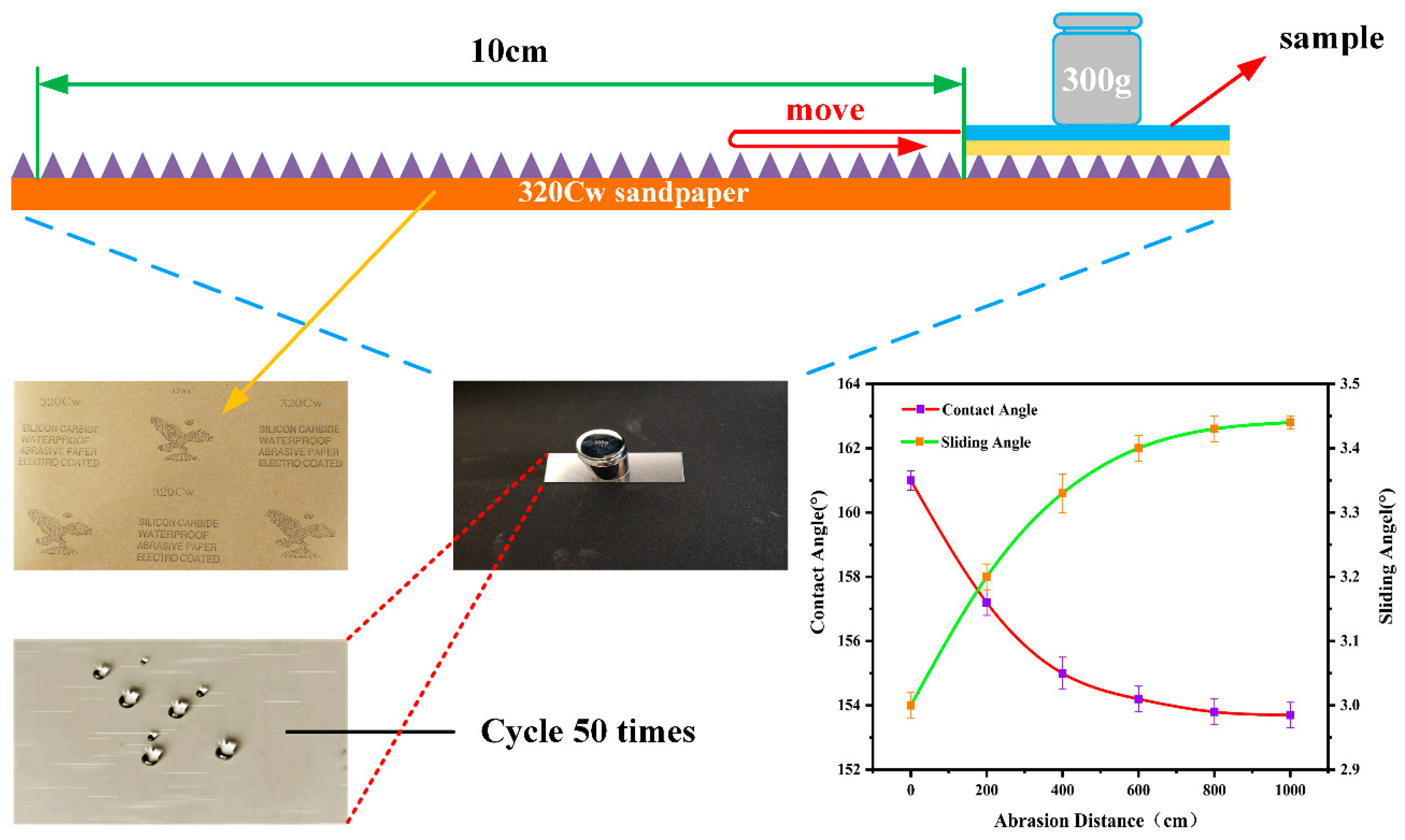 Coatings 09 00861 g014 Coatings 09 00861 g014