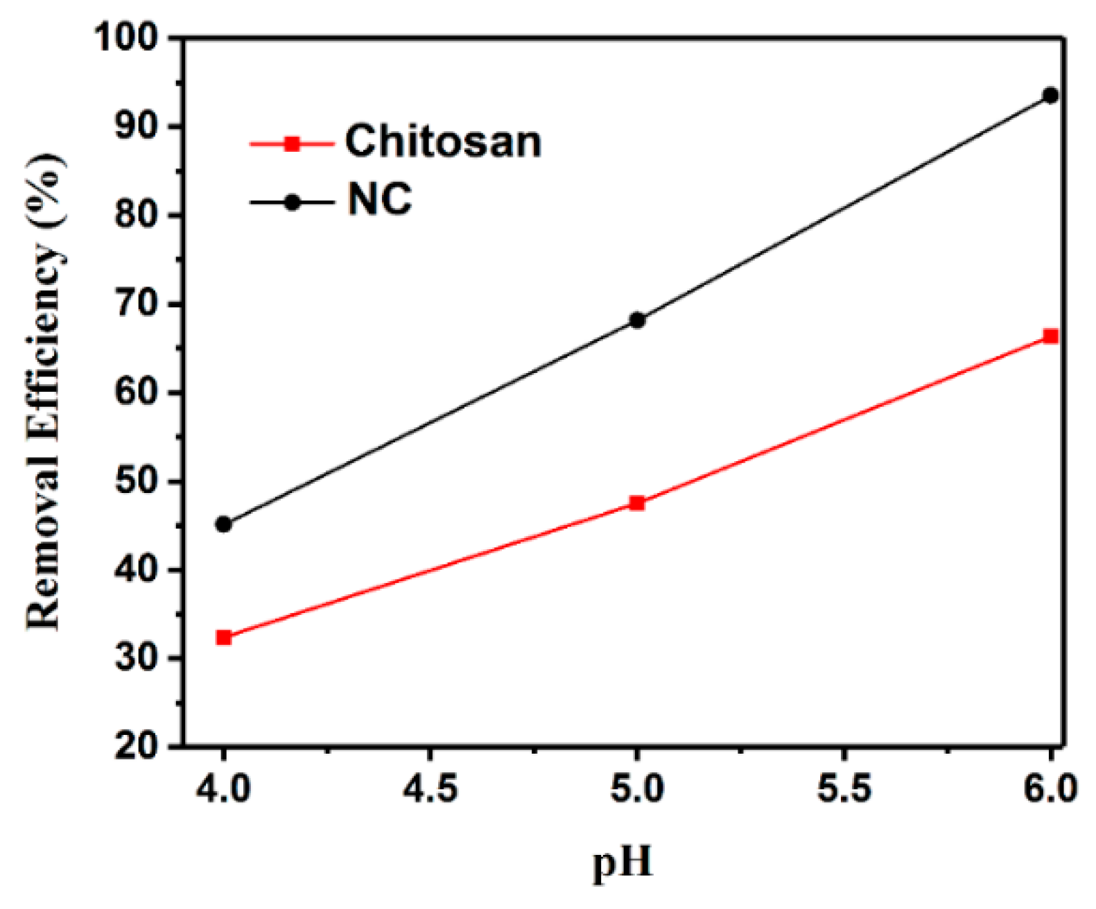 Coatings 09 00862 g010