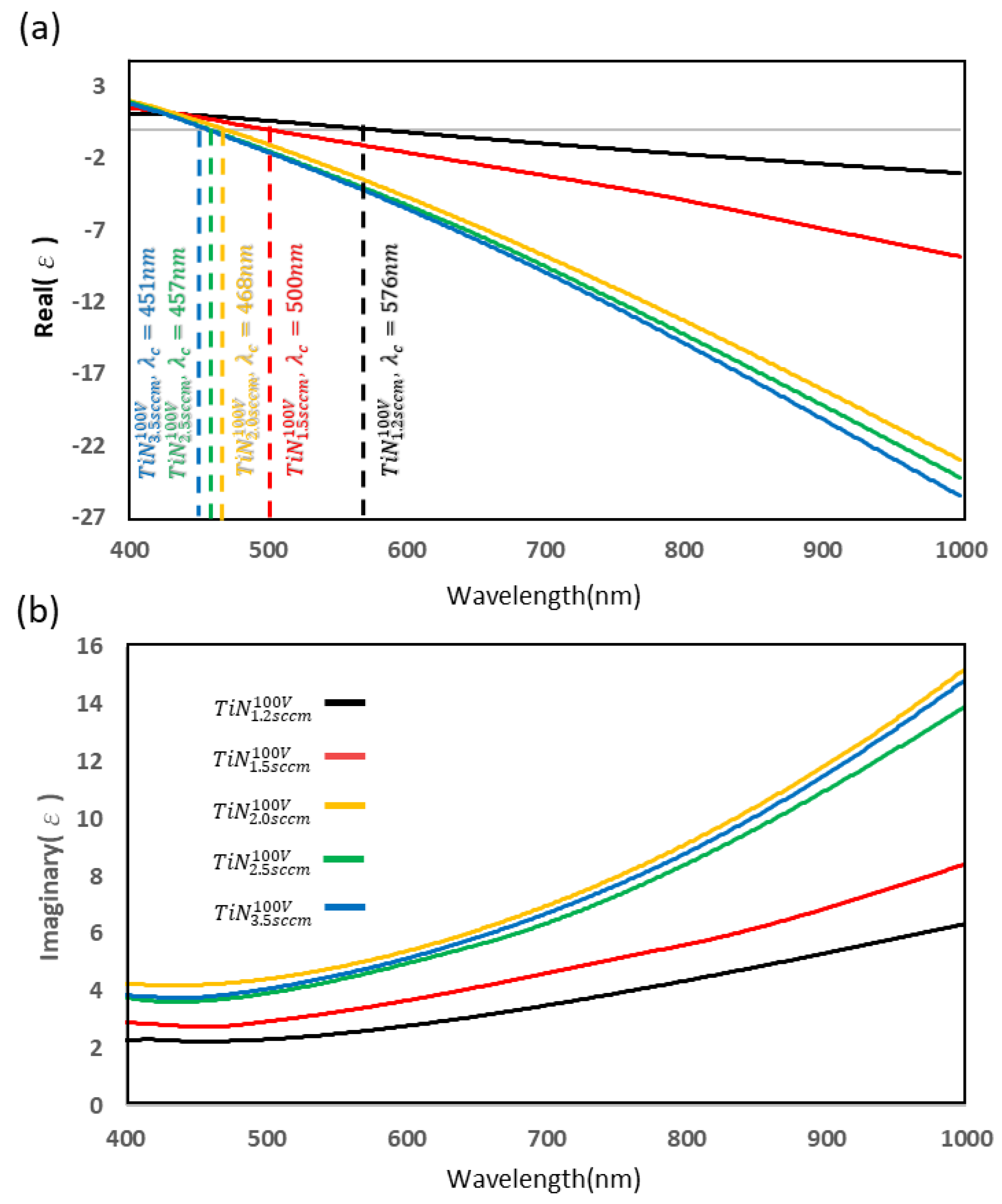 Coatings 09 00863 g002