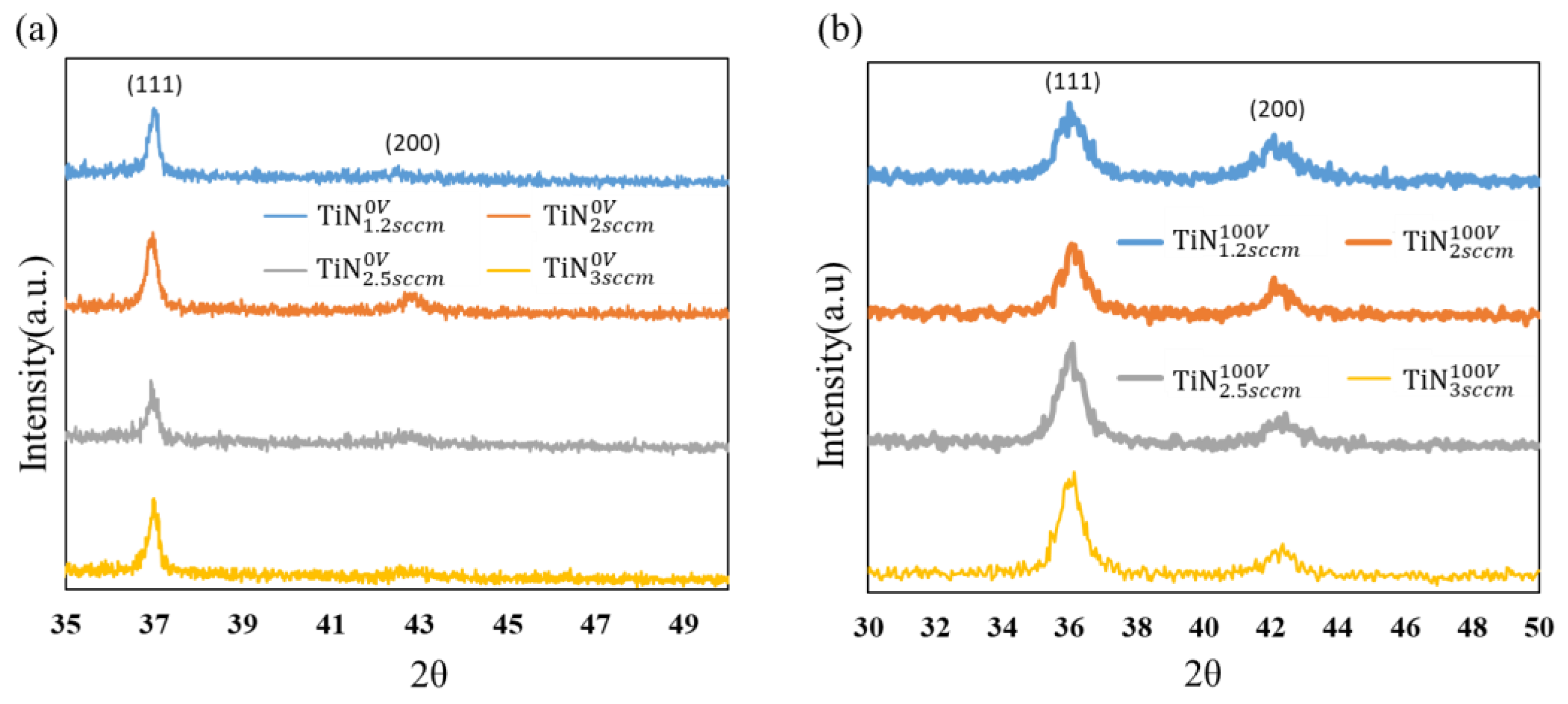 Coatings 09 00863 g004