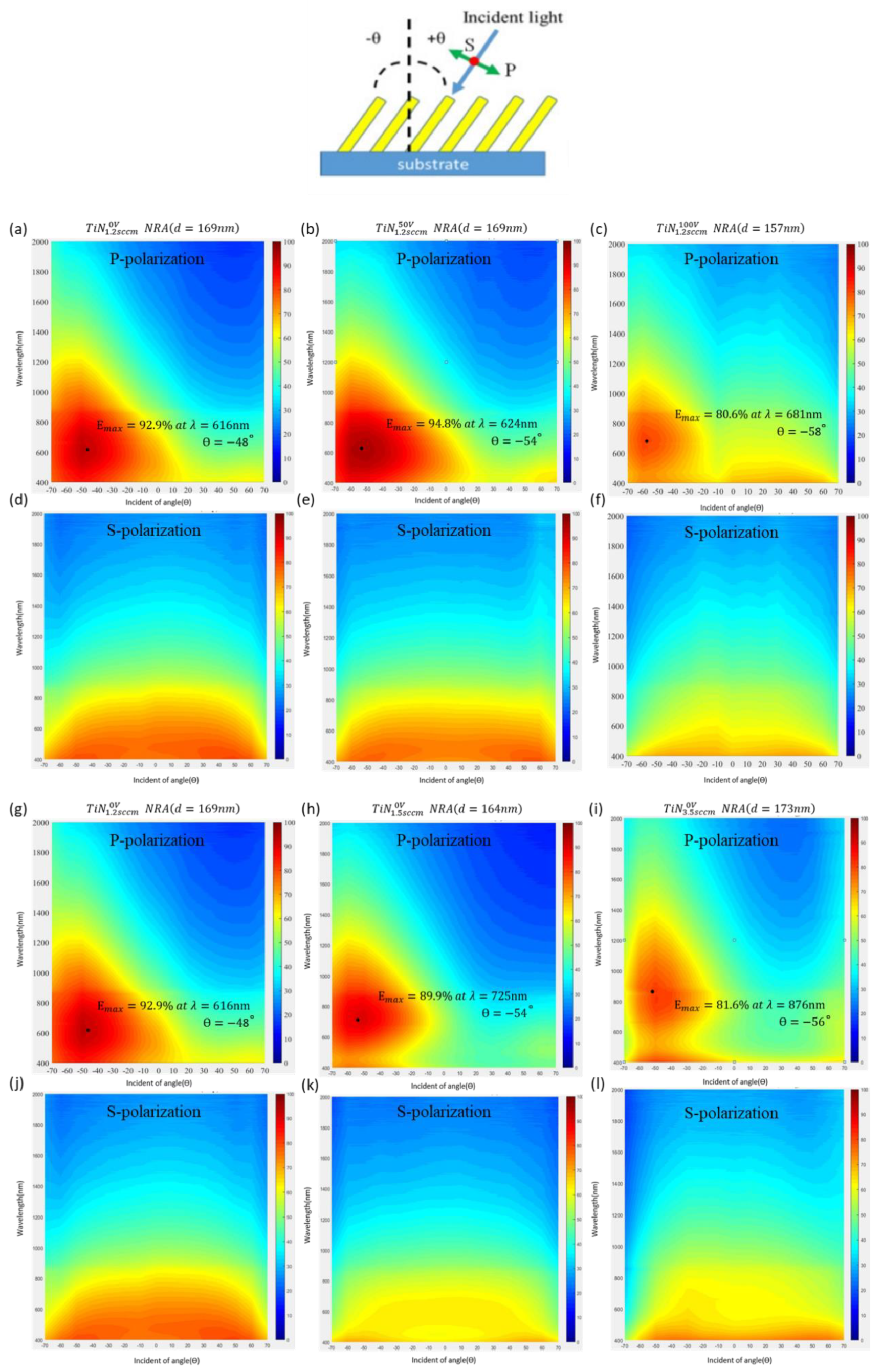 Coatings 09 00863 g006