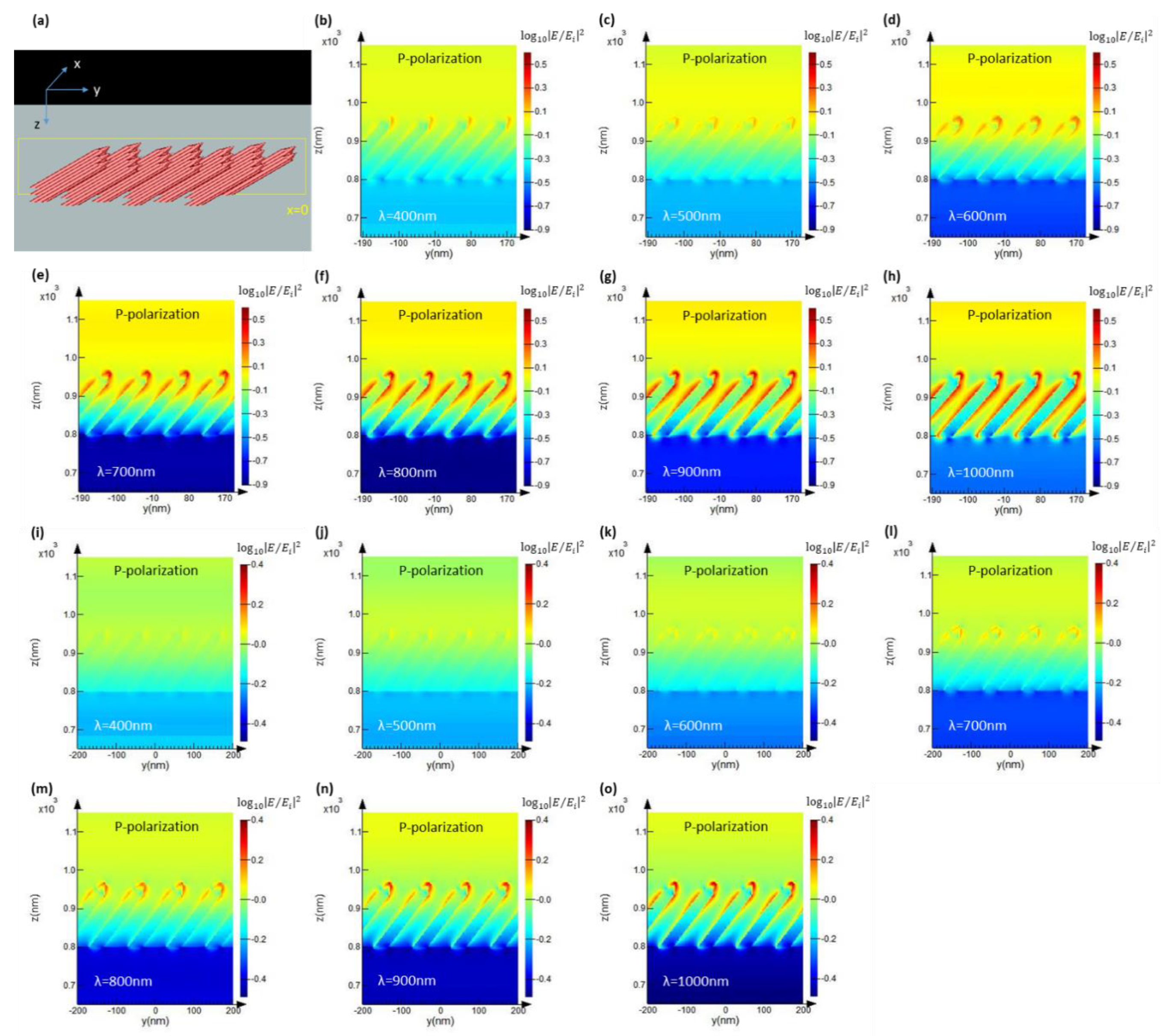 Coatings 09 00863 g009