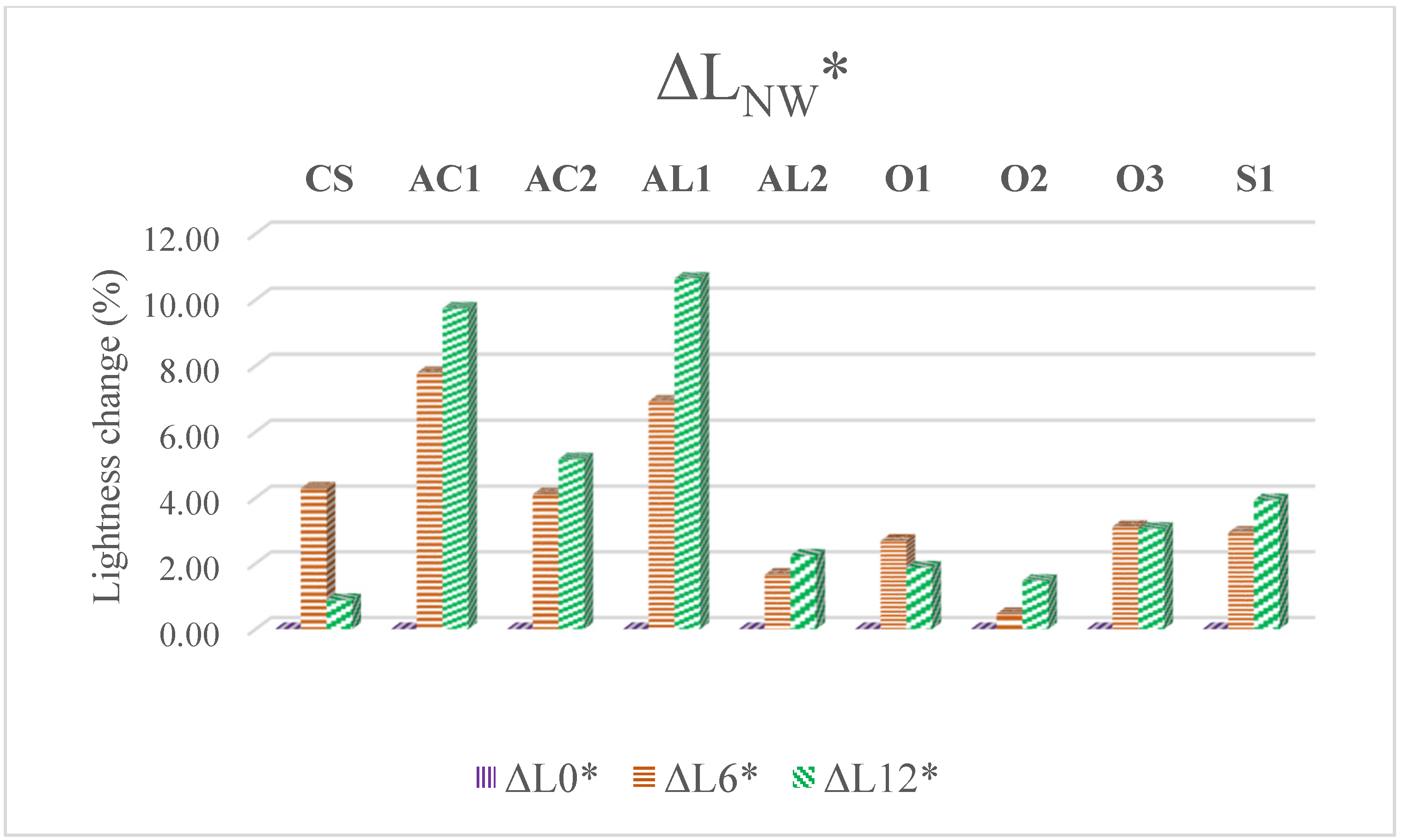 Coatings 09 00864 g001b Coatings 09 00864 g001b