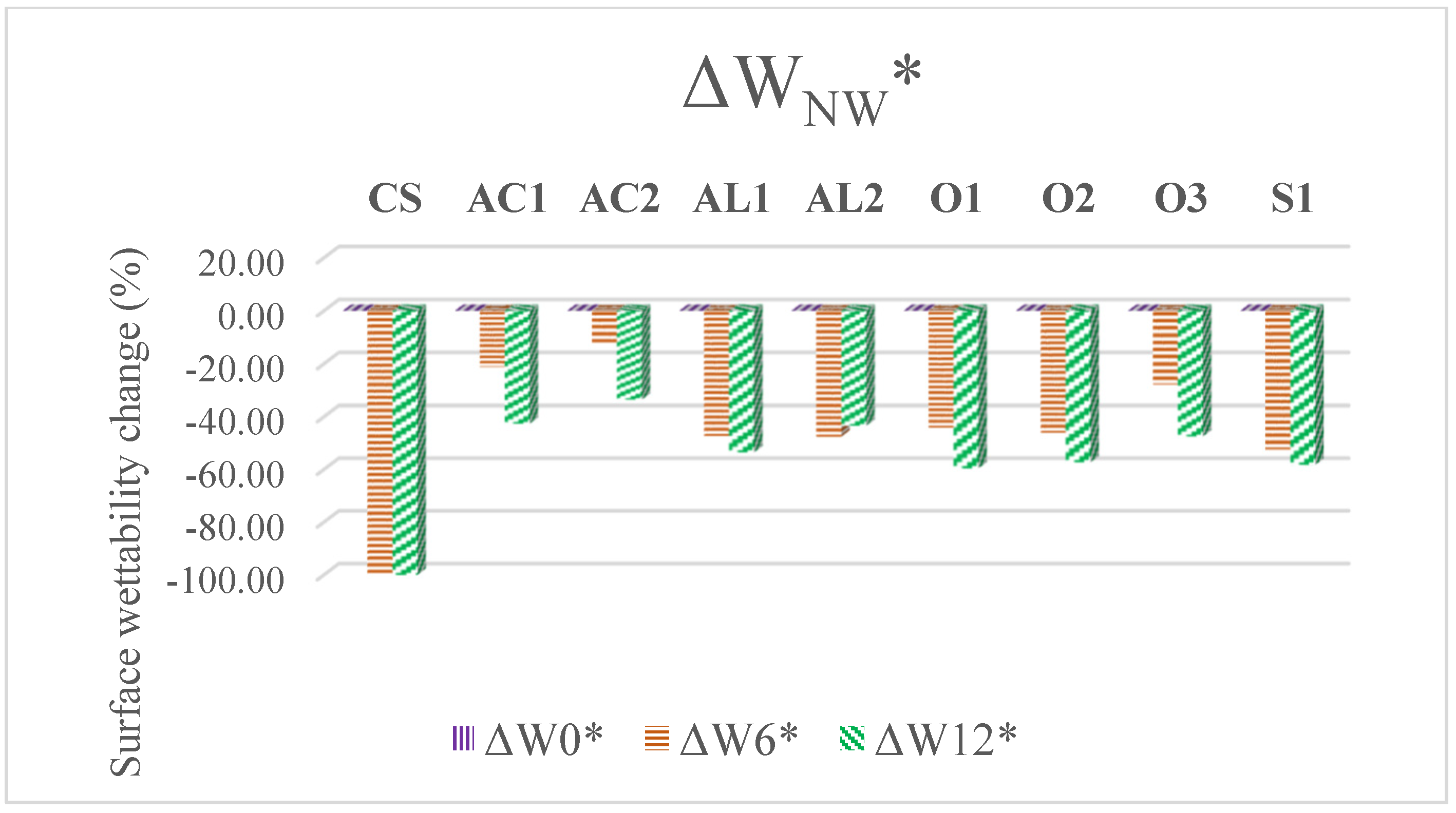 Coatings 09 00864 g004b Coatings 09 00864 g004b