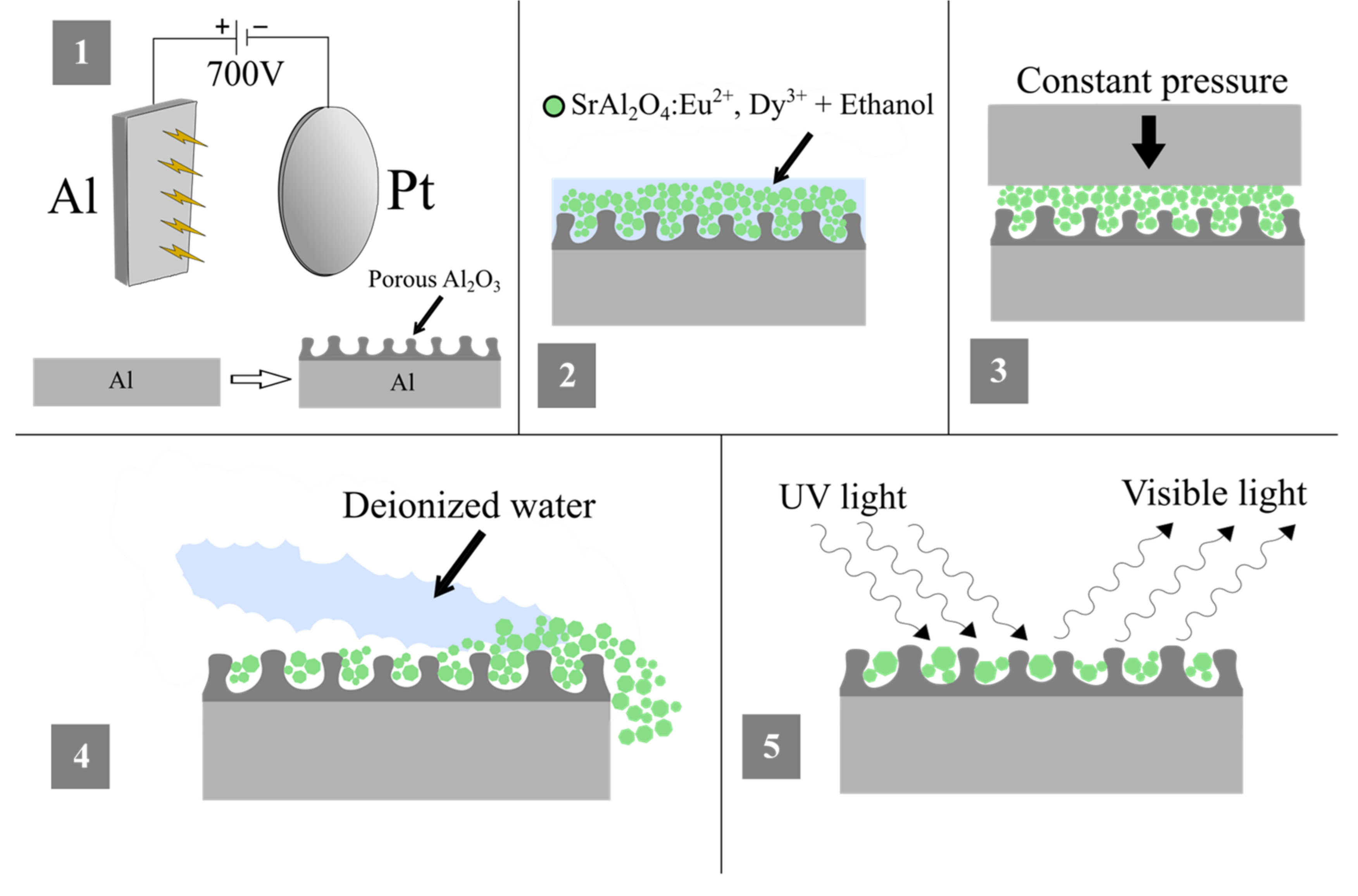 Coatings 09 00865 g001 Coatings 09 00865 g001