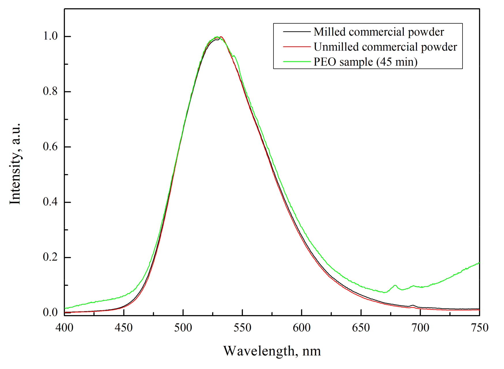 Coatings 09 00865 g007 Coatings 09 00865 g007