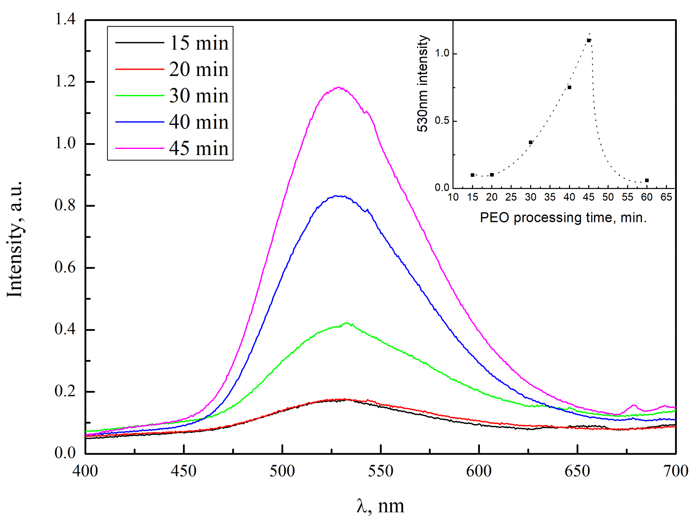 Coatings 09 00865 g008 Coatings 09 00865 g008