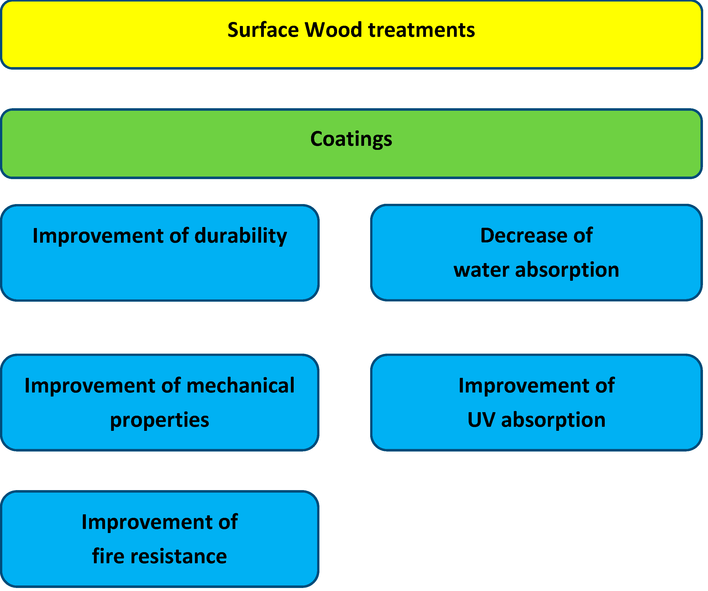Coatings 09 00866 g002
