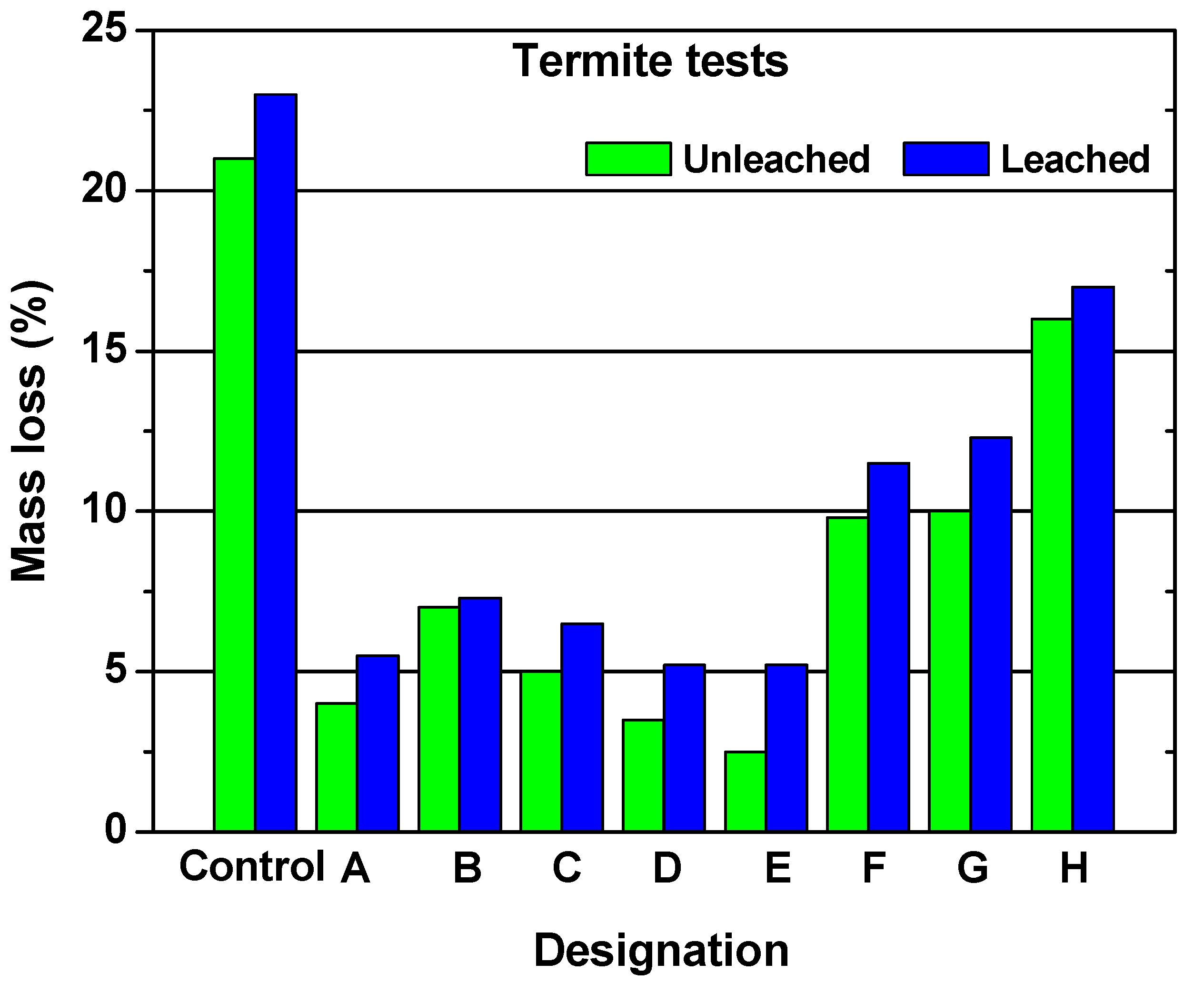Coatings 09 00866 g003