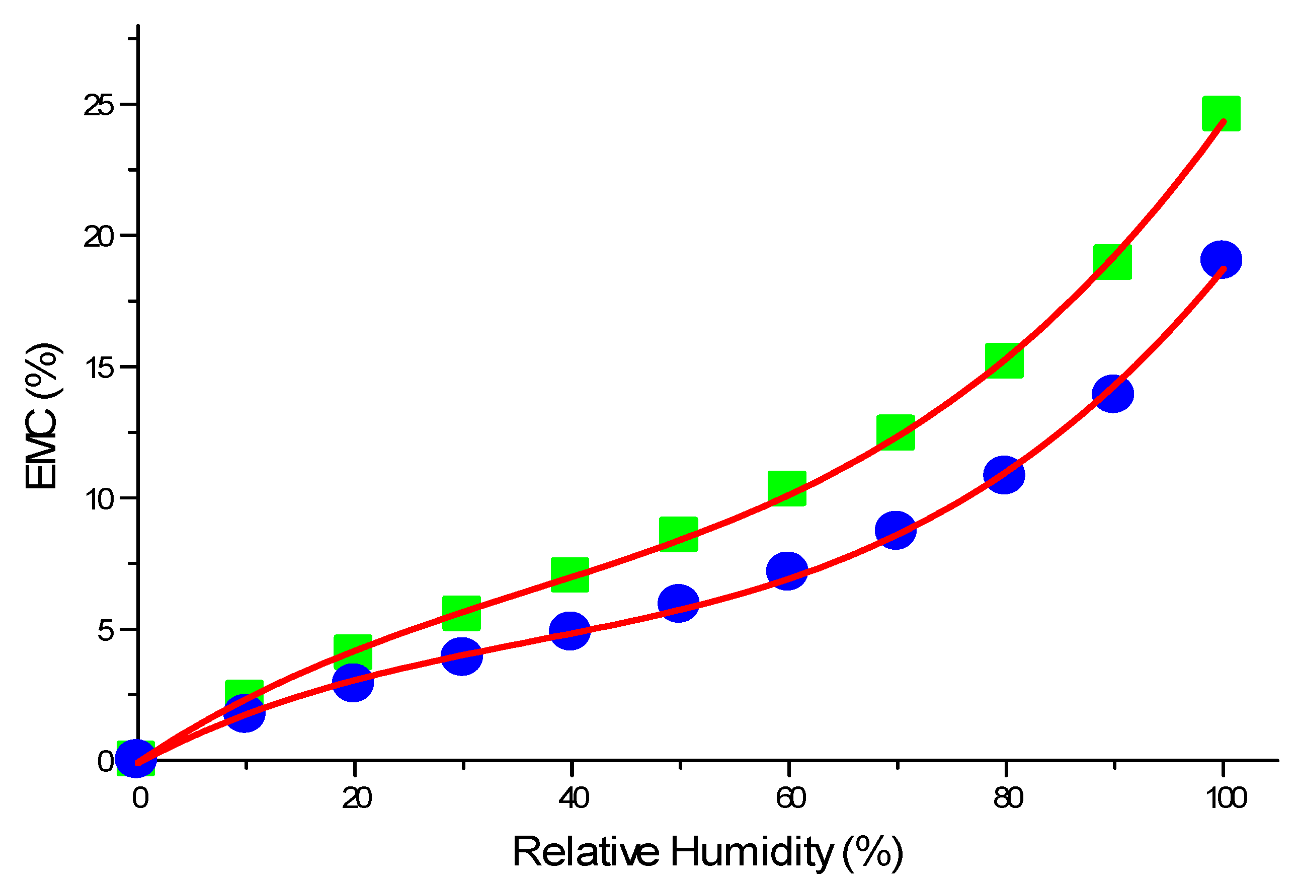 Coatings 09 00866 g005