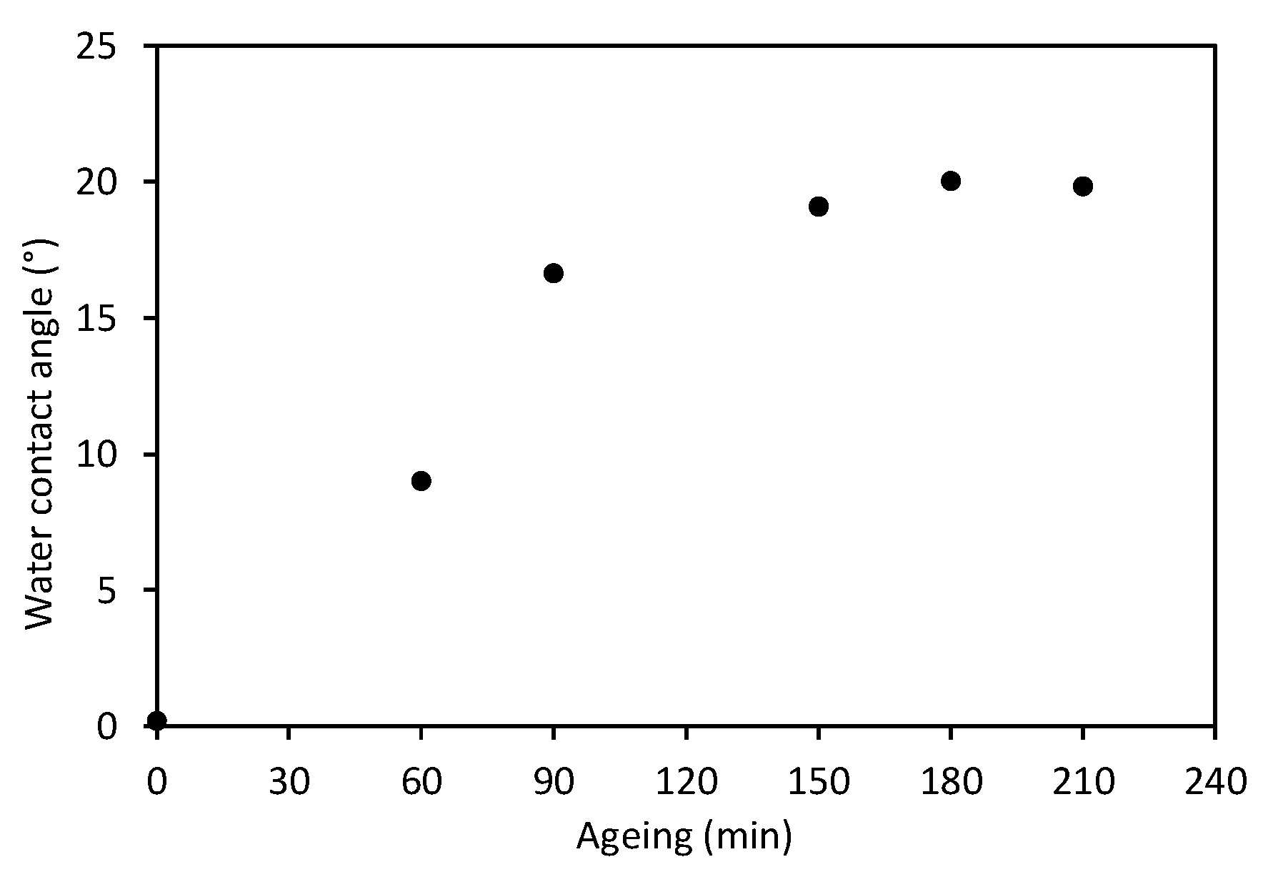 Coatings 09 00868 g002 Coatings 09 00868 g002