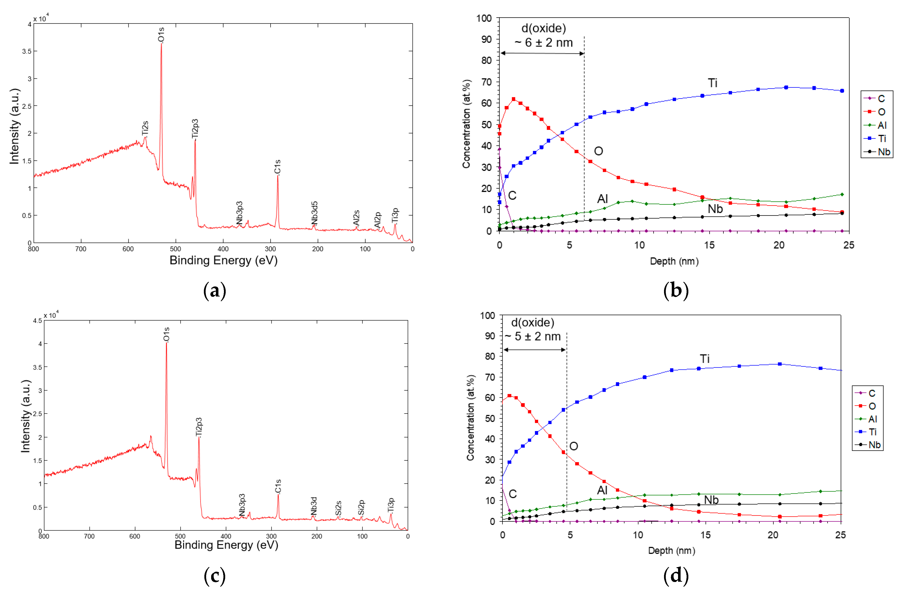 Coatings 09 00868 g008 Coatings 09 00868 g008