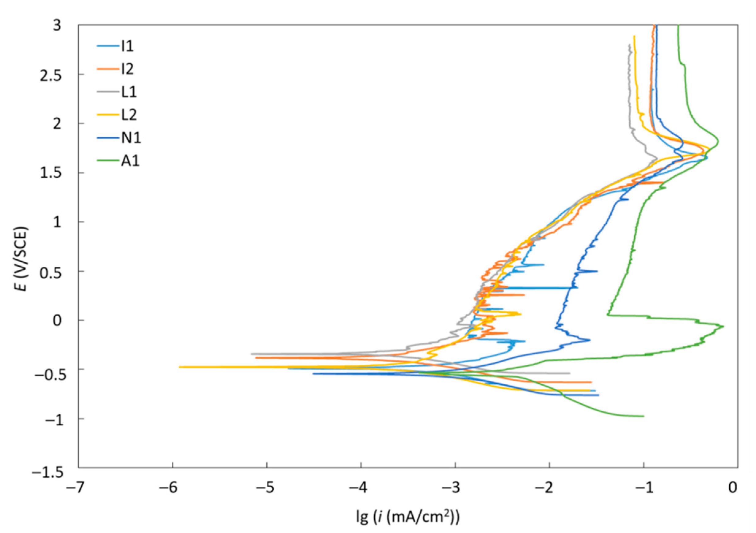Coatings 09 00868 g009 Coatings 09 00868 g009