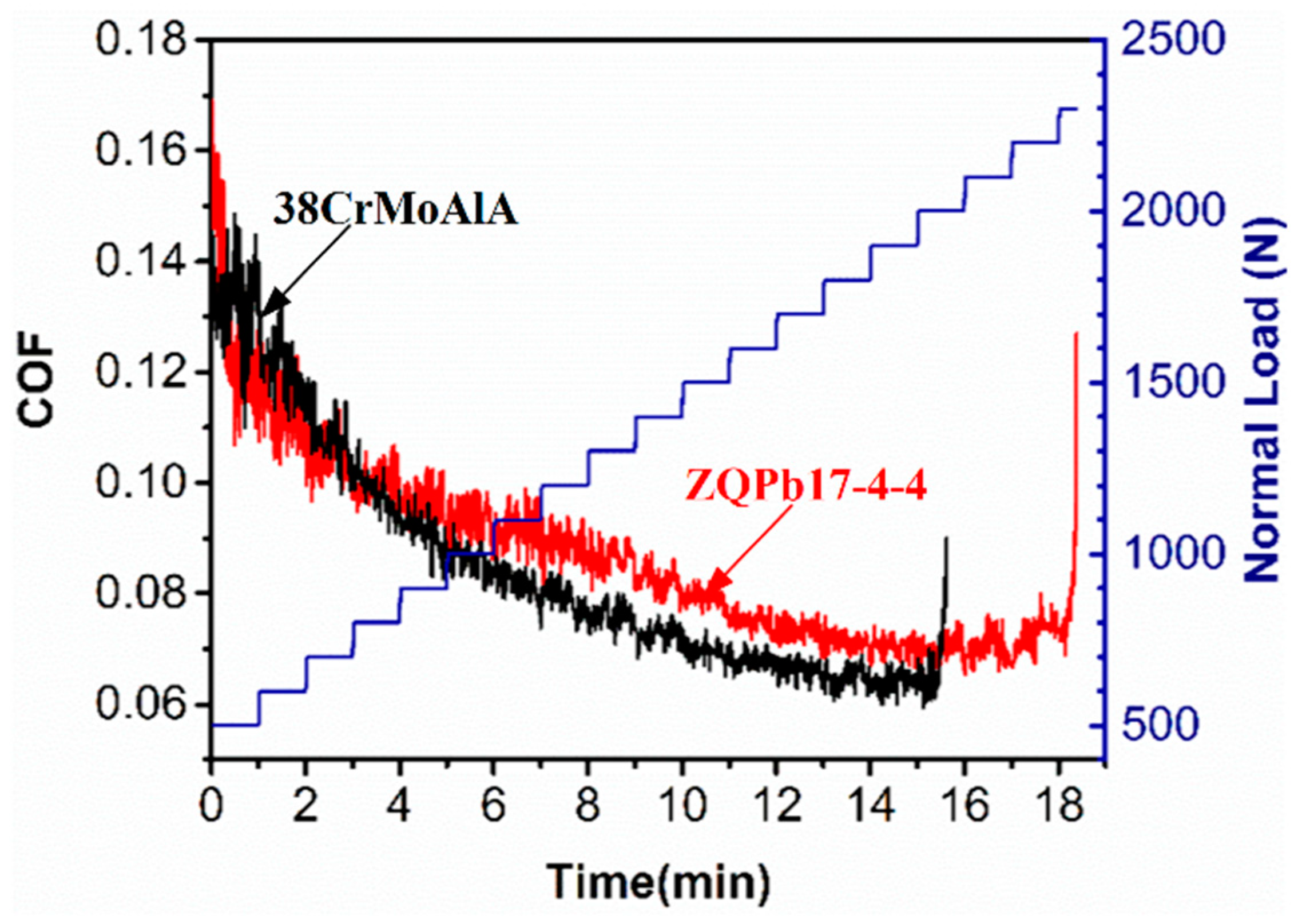 Coatings 10 00001 g005