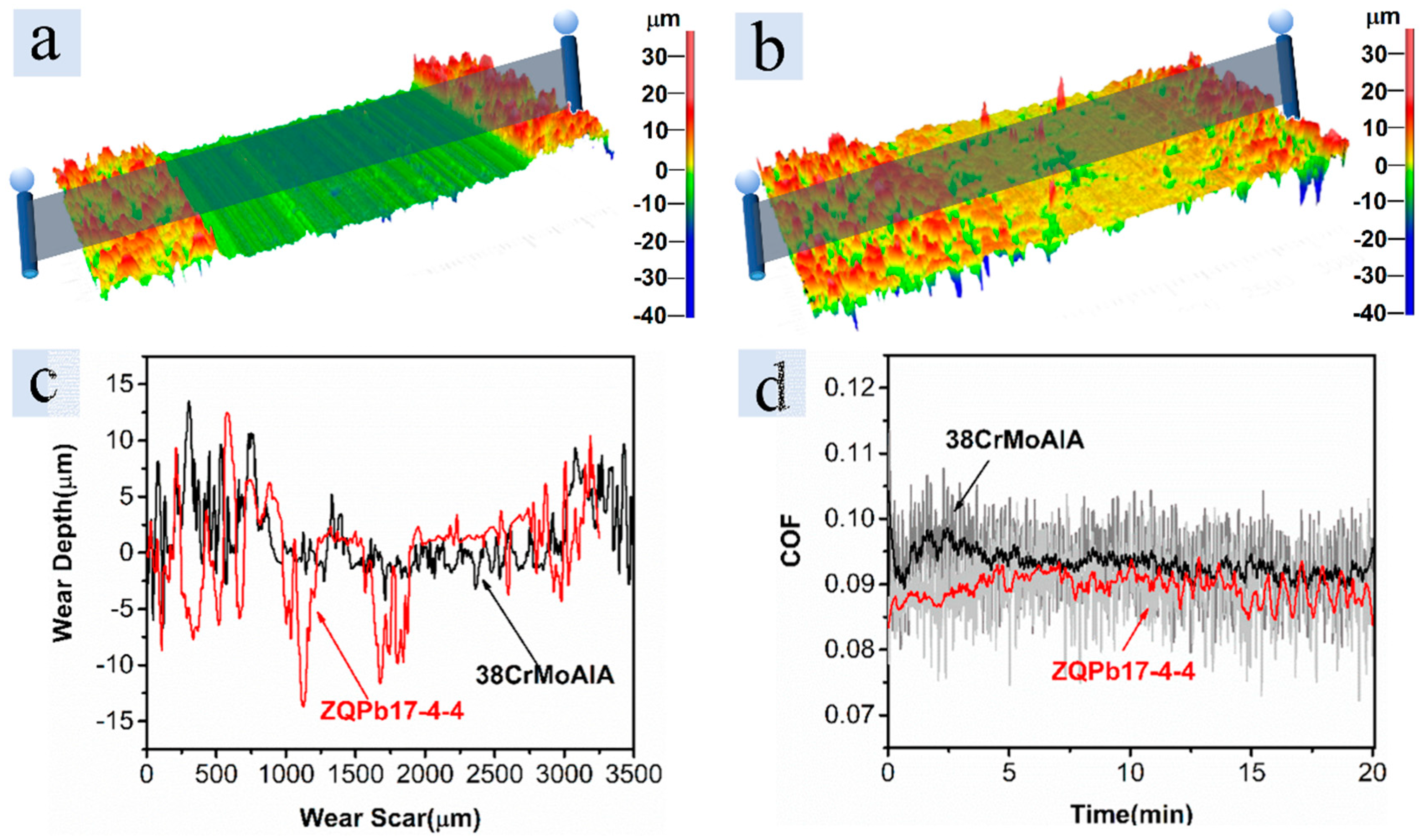Coatings 10 00001 g007