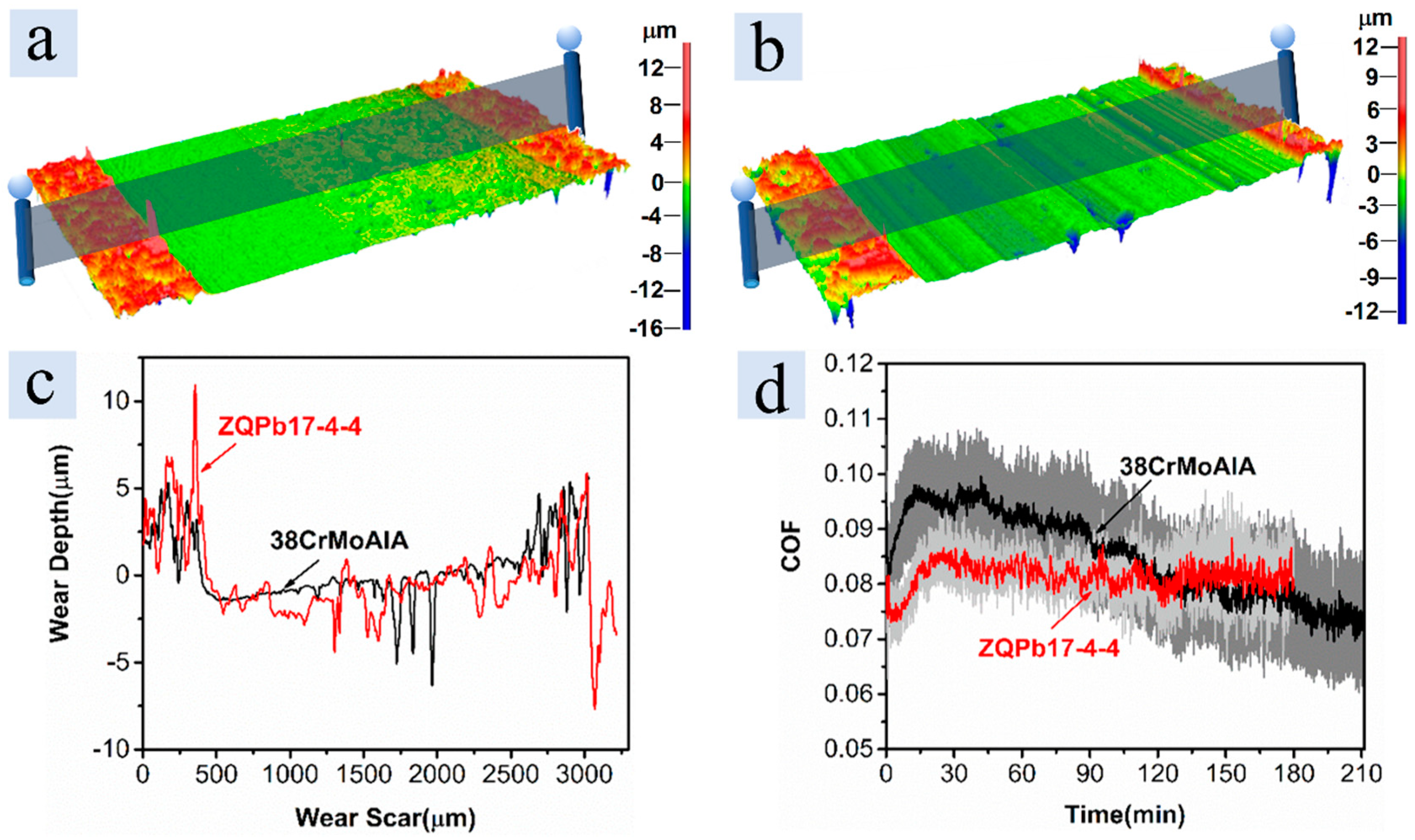 Coatings 10 00001 g009