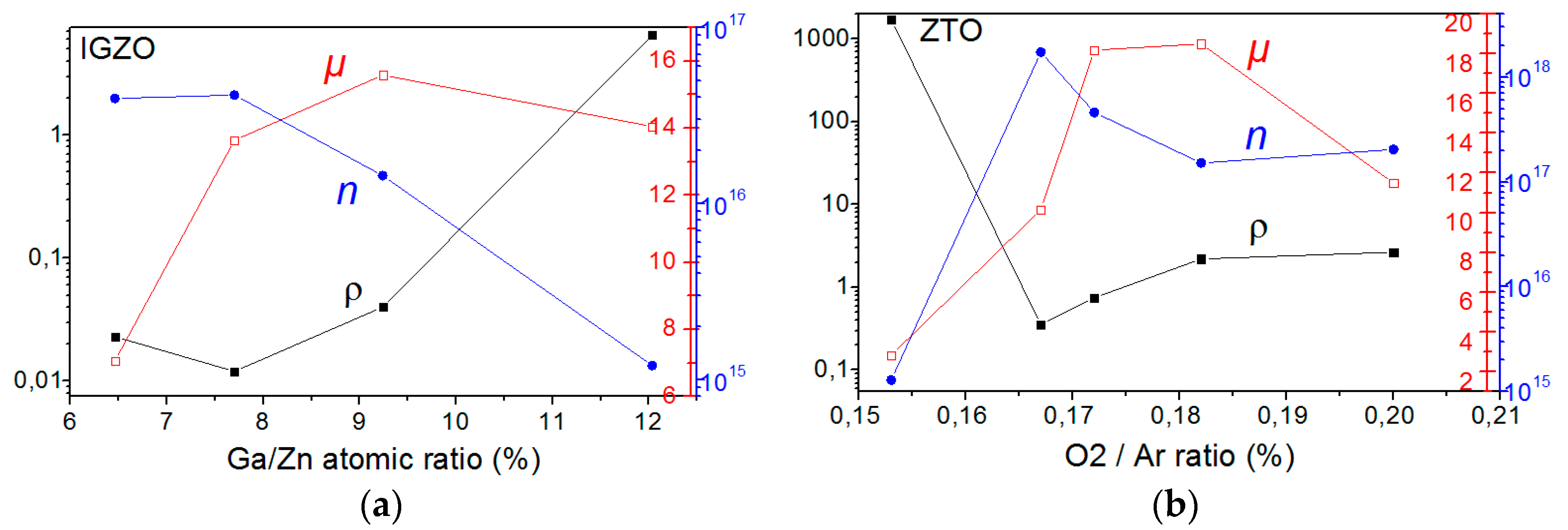 Coatings 10 00002 g005
