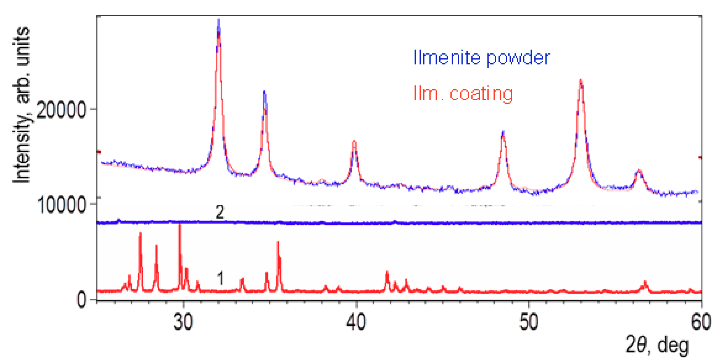 Coatings 10 00003 g002 Coatings 10 00003 g002