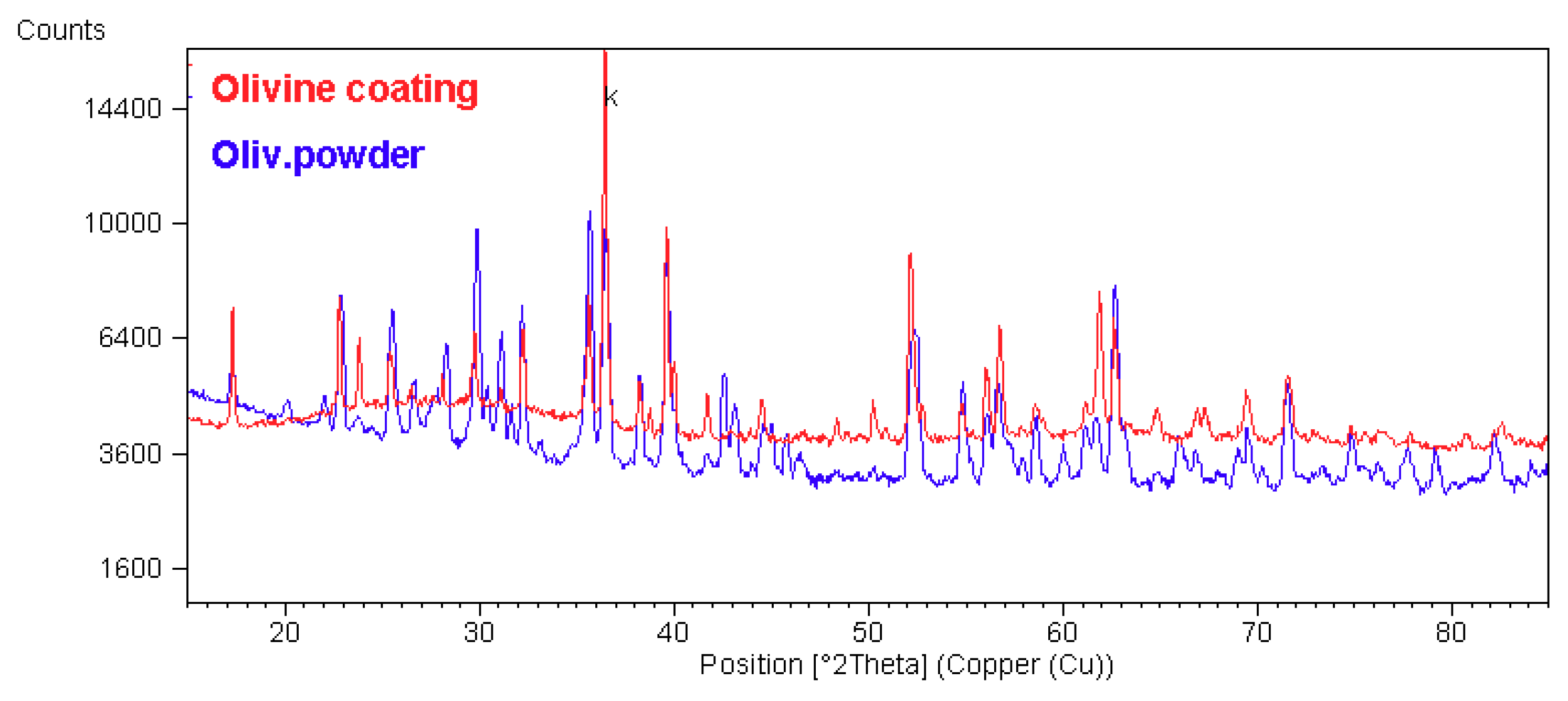 Coatings 10 00003 g003 Coatings 10 00003 g003
