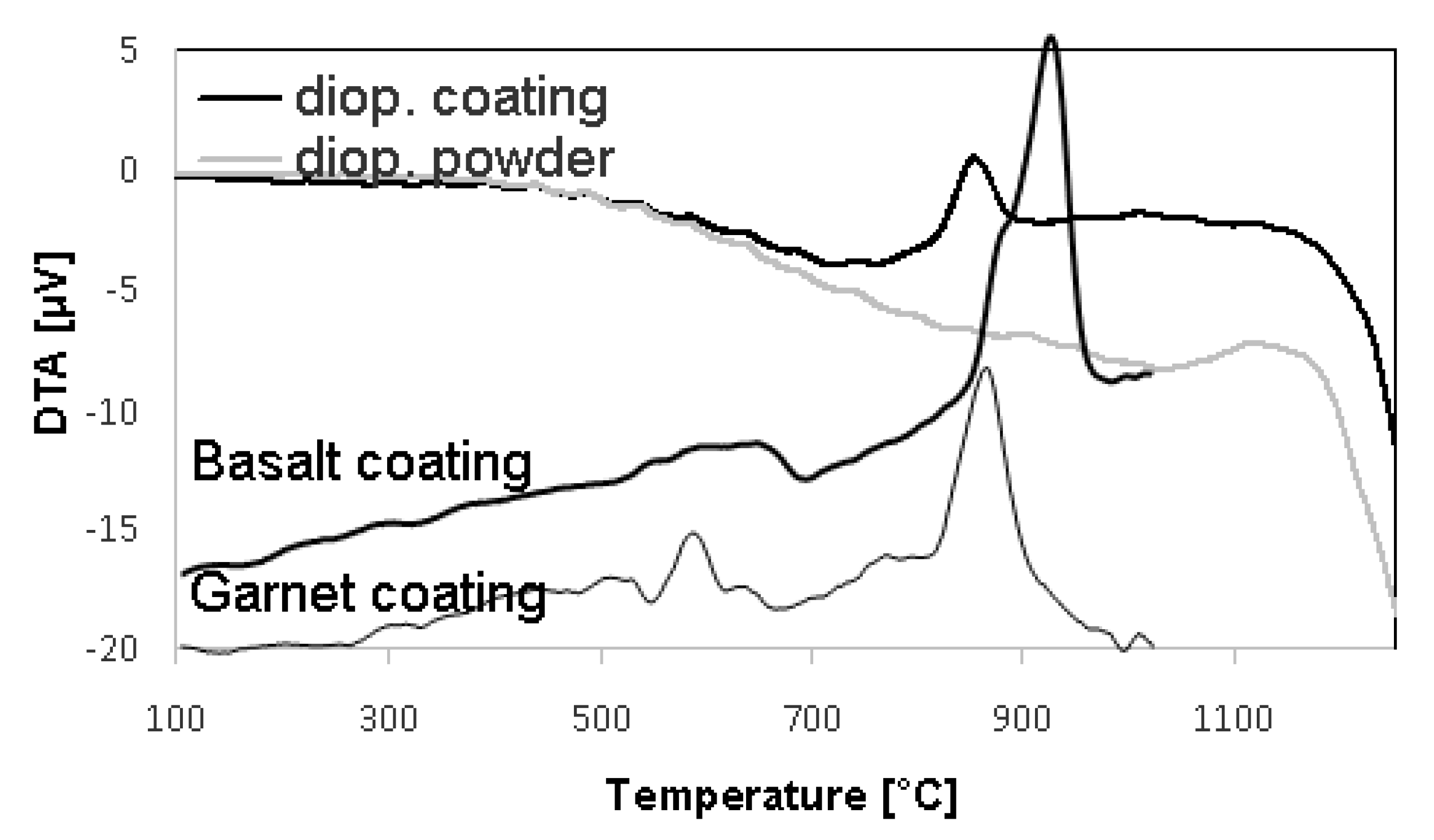 Coatings 10 00003 g008 Coatings 10 00003 g008