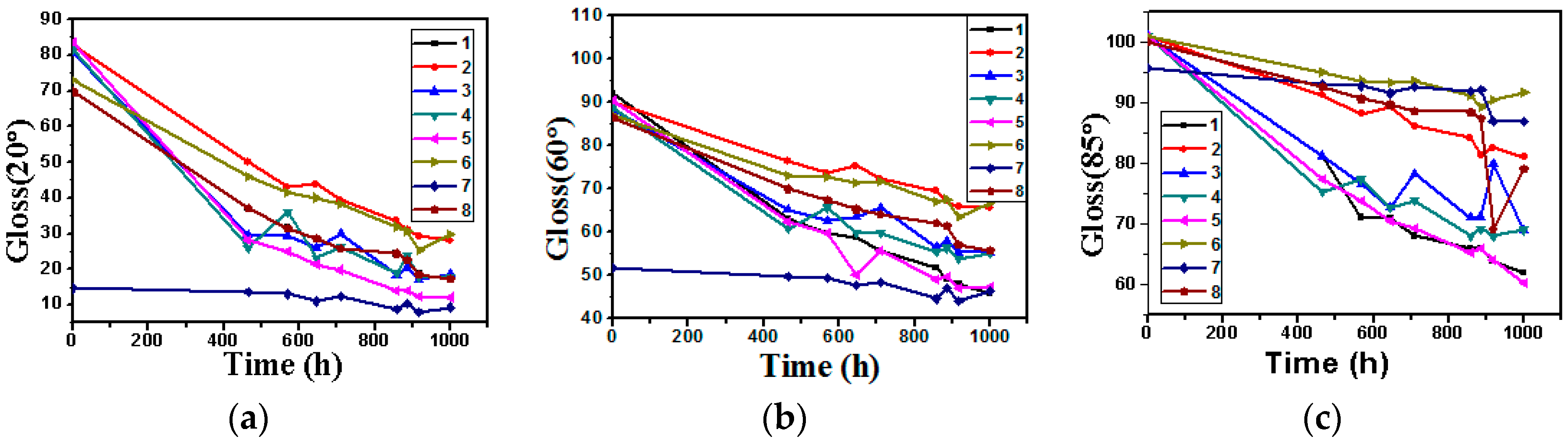 Coatings 10 00004 g001 Coatings 10 00004 g001