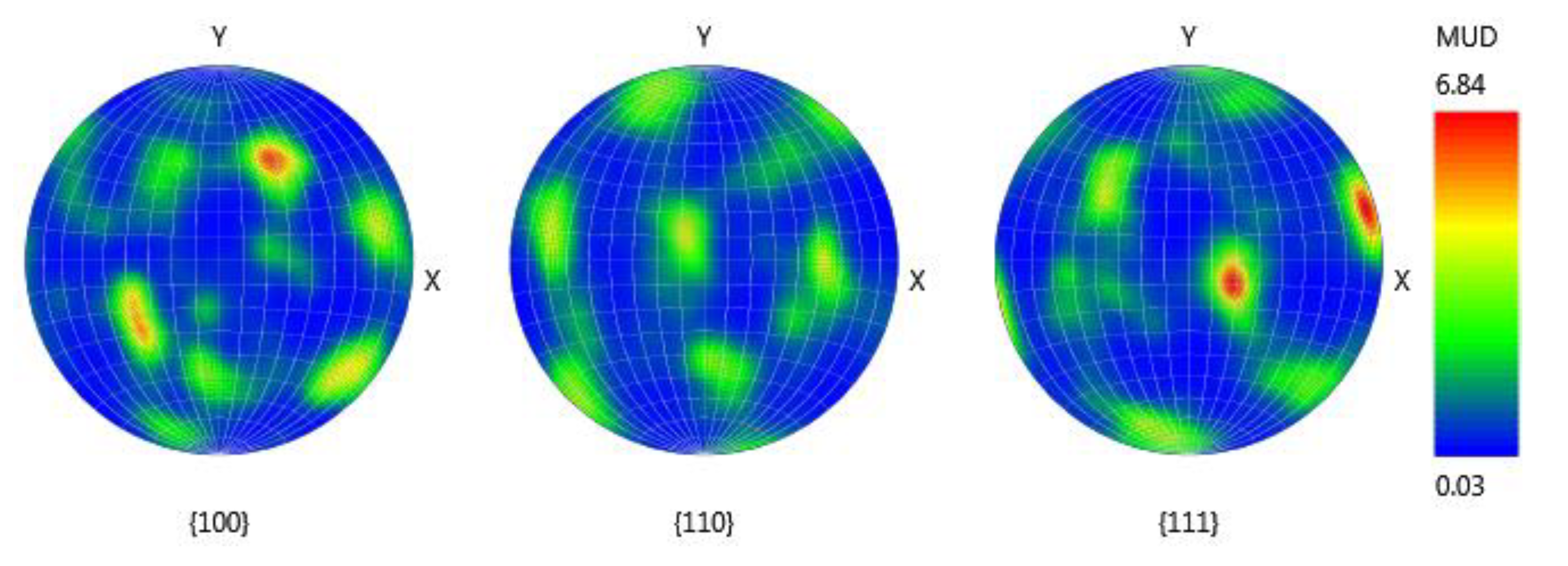 Coatings 10 00007 g007 Coatings 10 00007 g007
