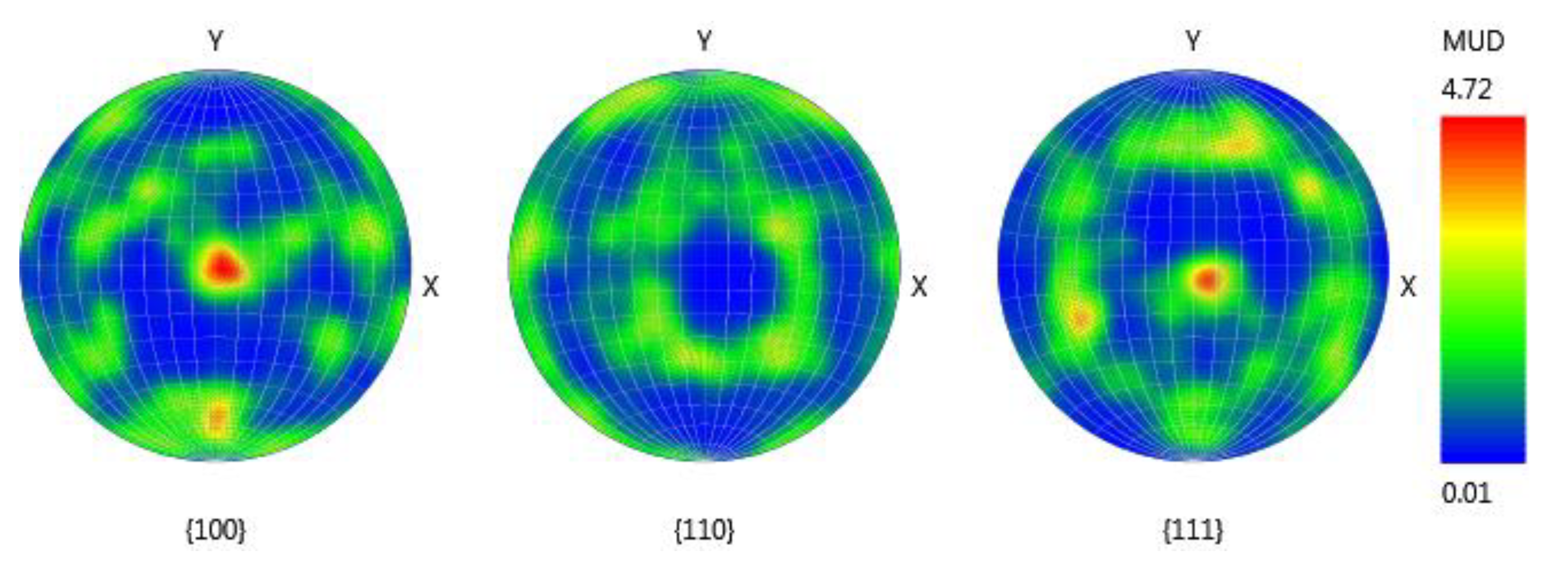Coatings 10 00007 g011 Coatings 10 00007 g011