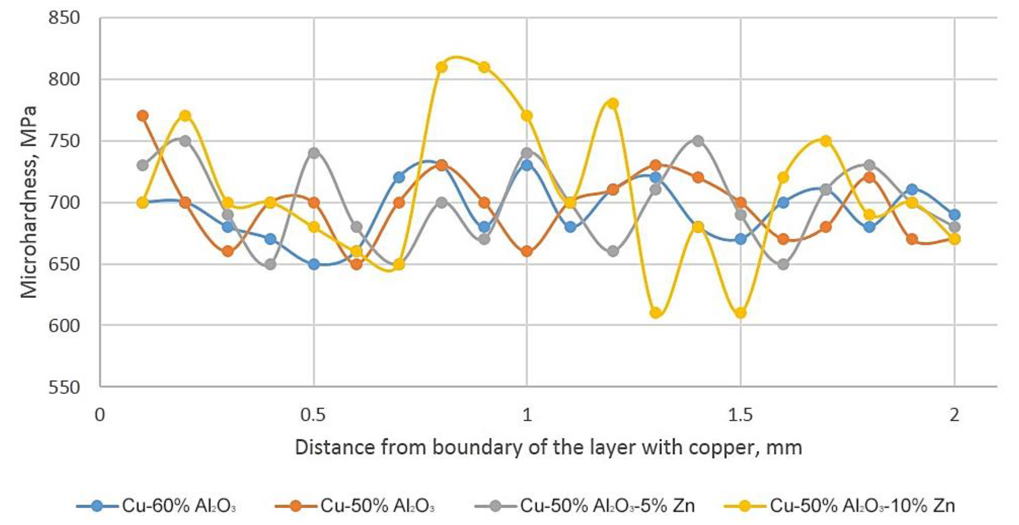 Coatings 10 00007 g013 Coatings 10 00007 g013