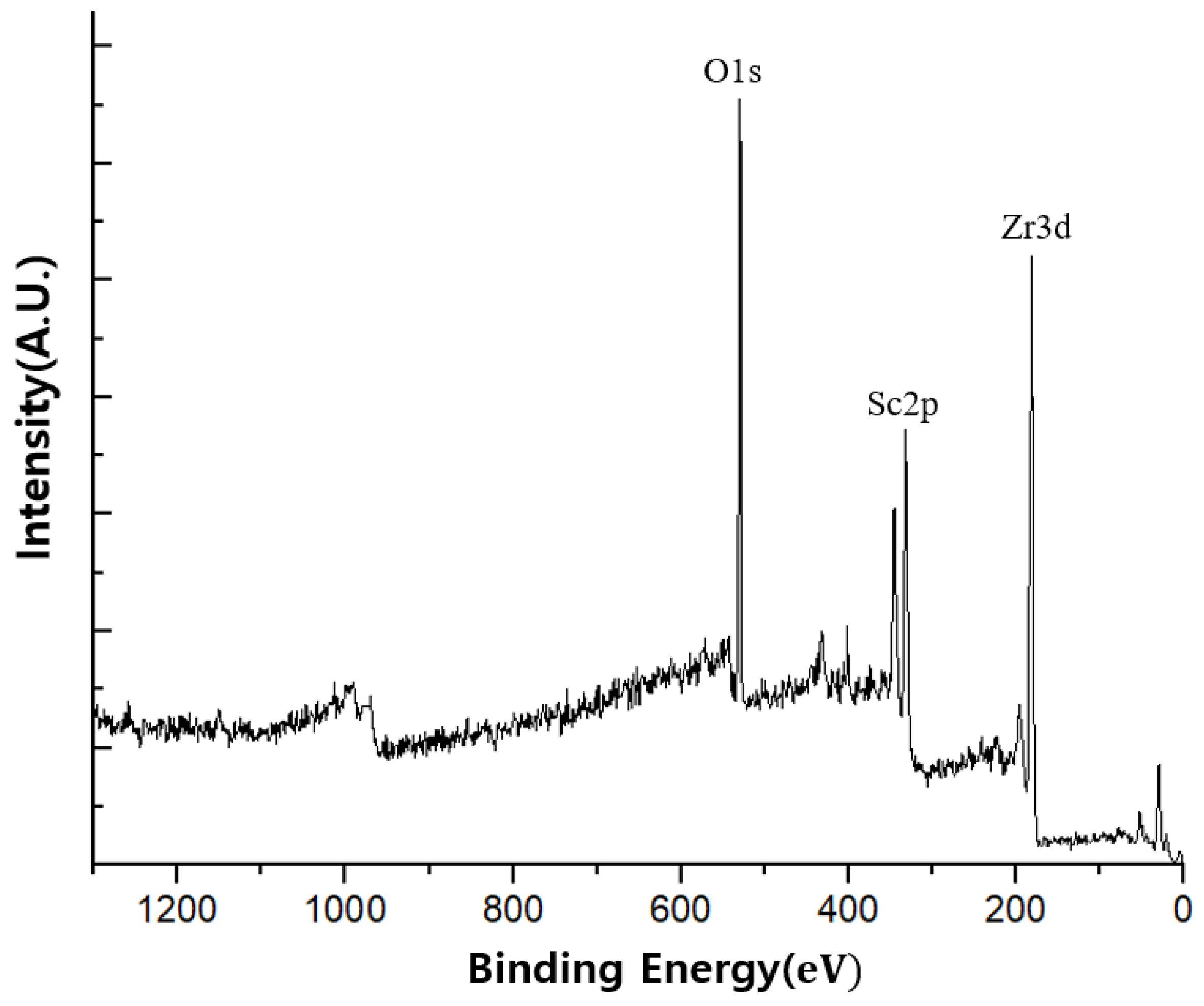 Coatings 10 00009 g004