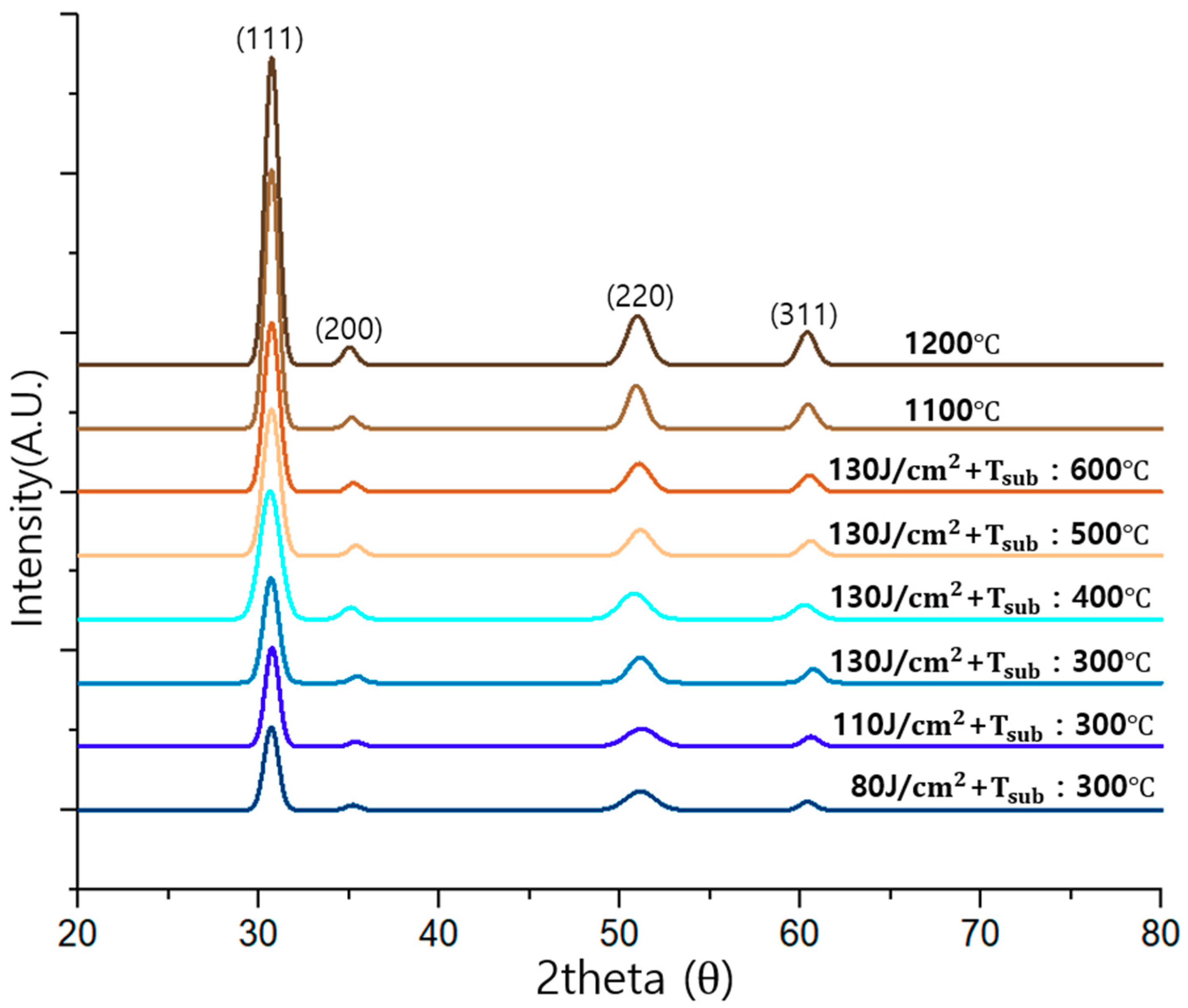 Coatings 10 00009 g008