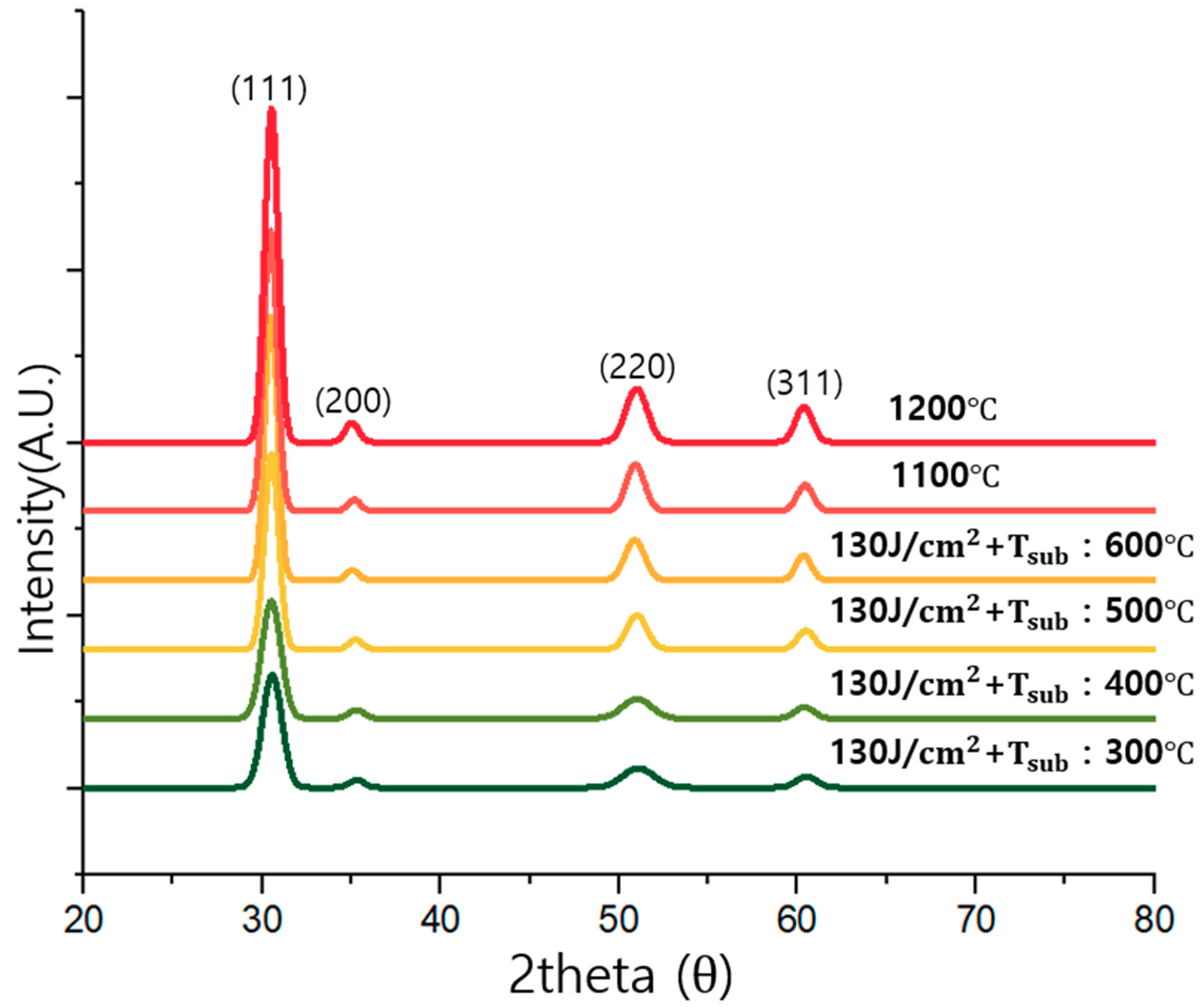 Coatings 10 00009 g009