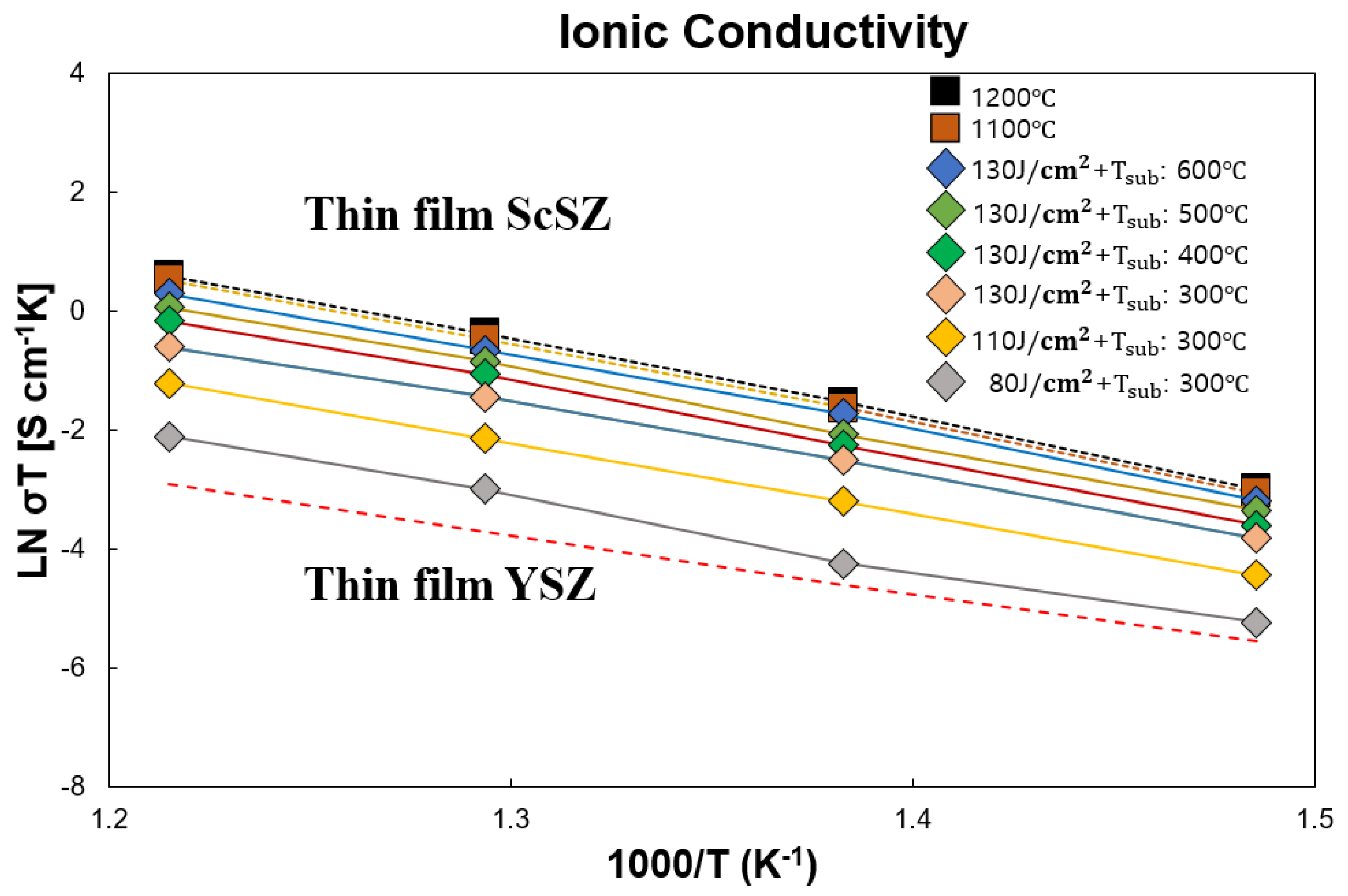 Coatings 10 00009 g010