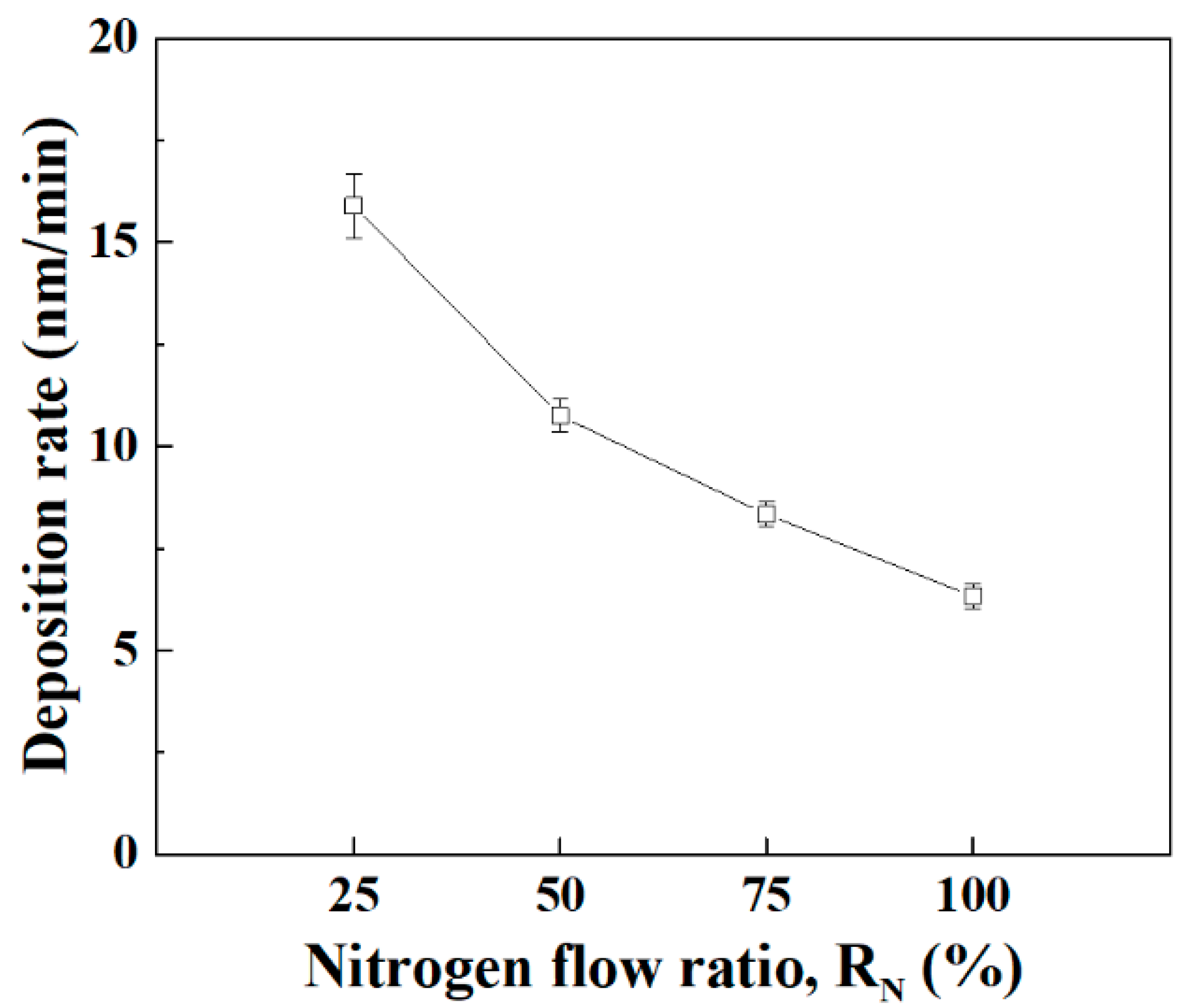 Coatings 10 00010 g001